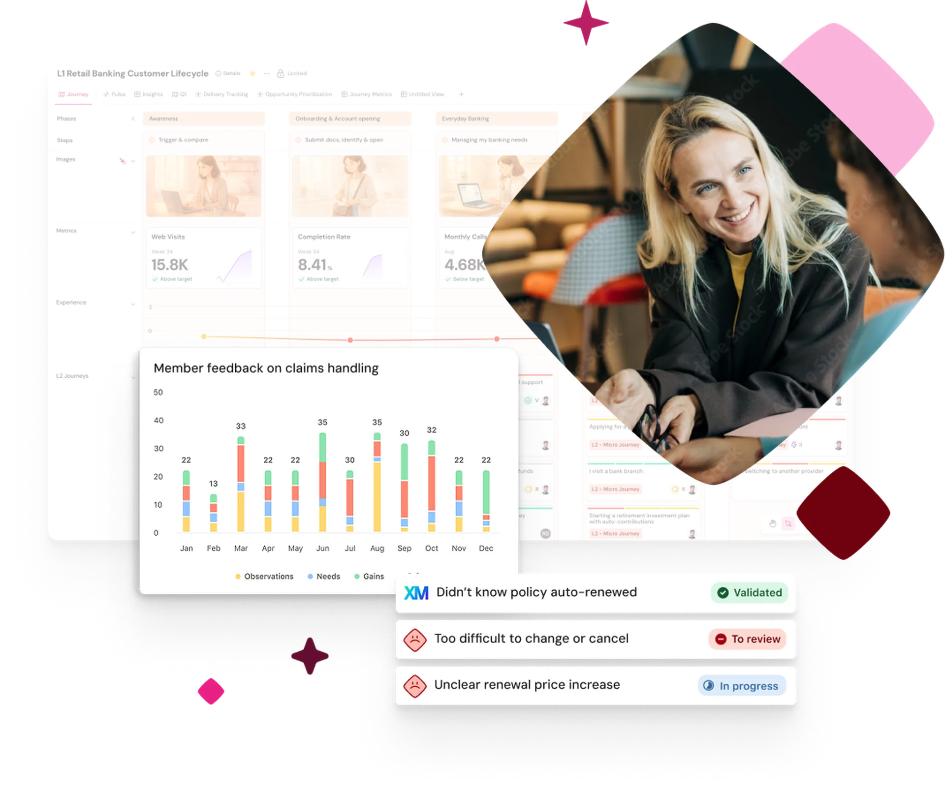 Dashboard displaying customer lifecycle metrics, feedback charts, and a smiling woman interacting with a person, symbolizing customer support.