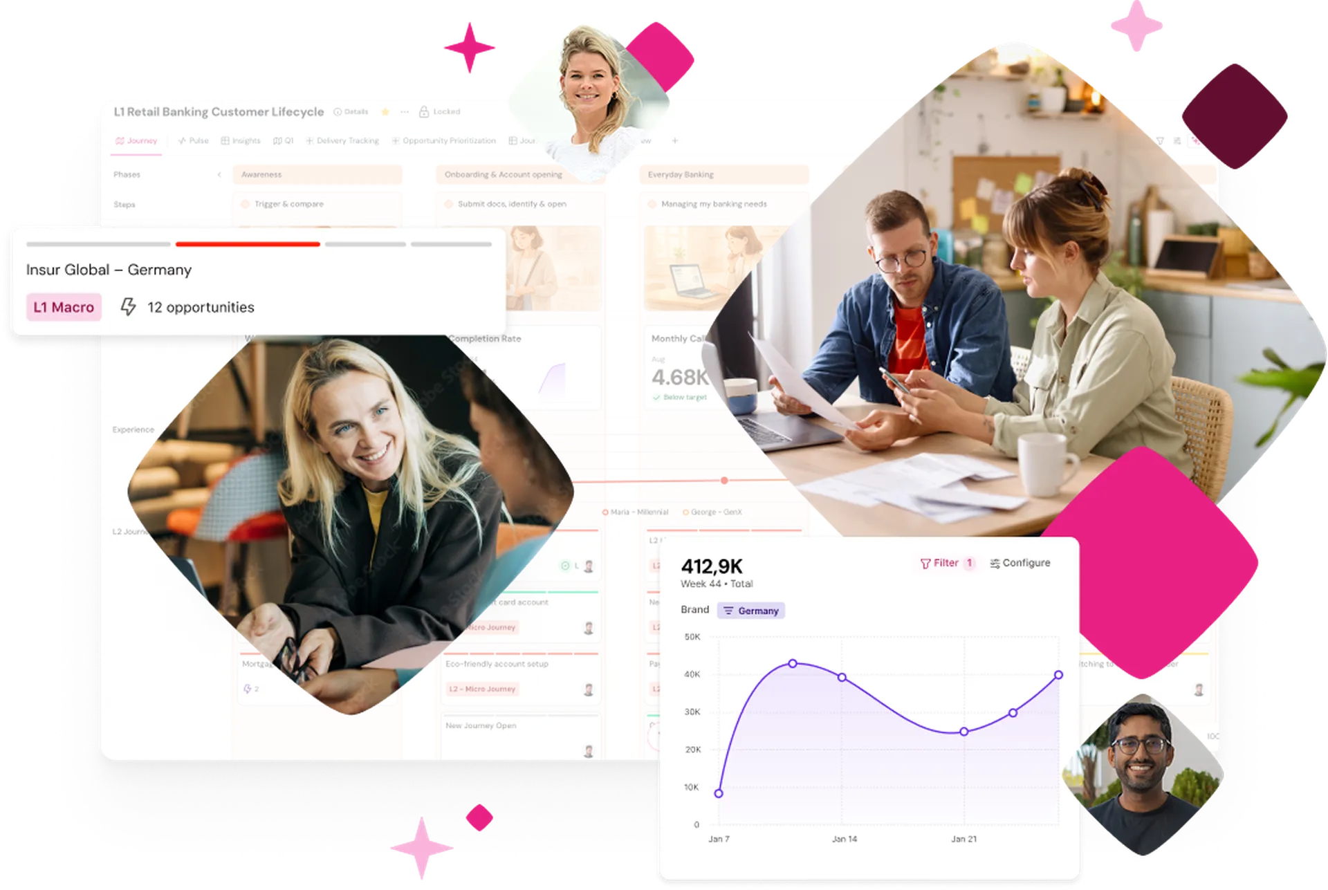 A collage with people working, charts, and user interface screenshots related to retail banking customer lifecycle and business opportunities.