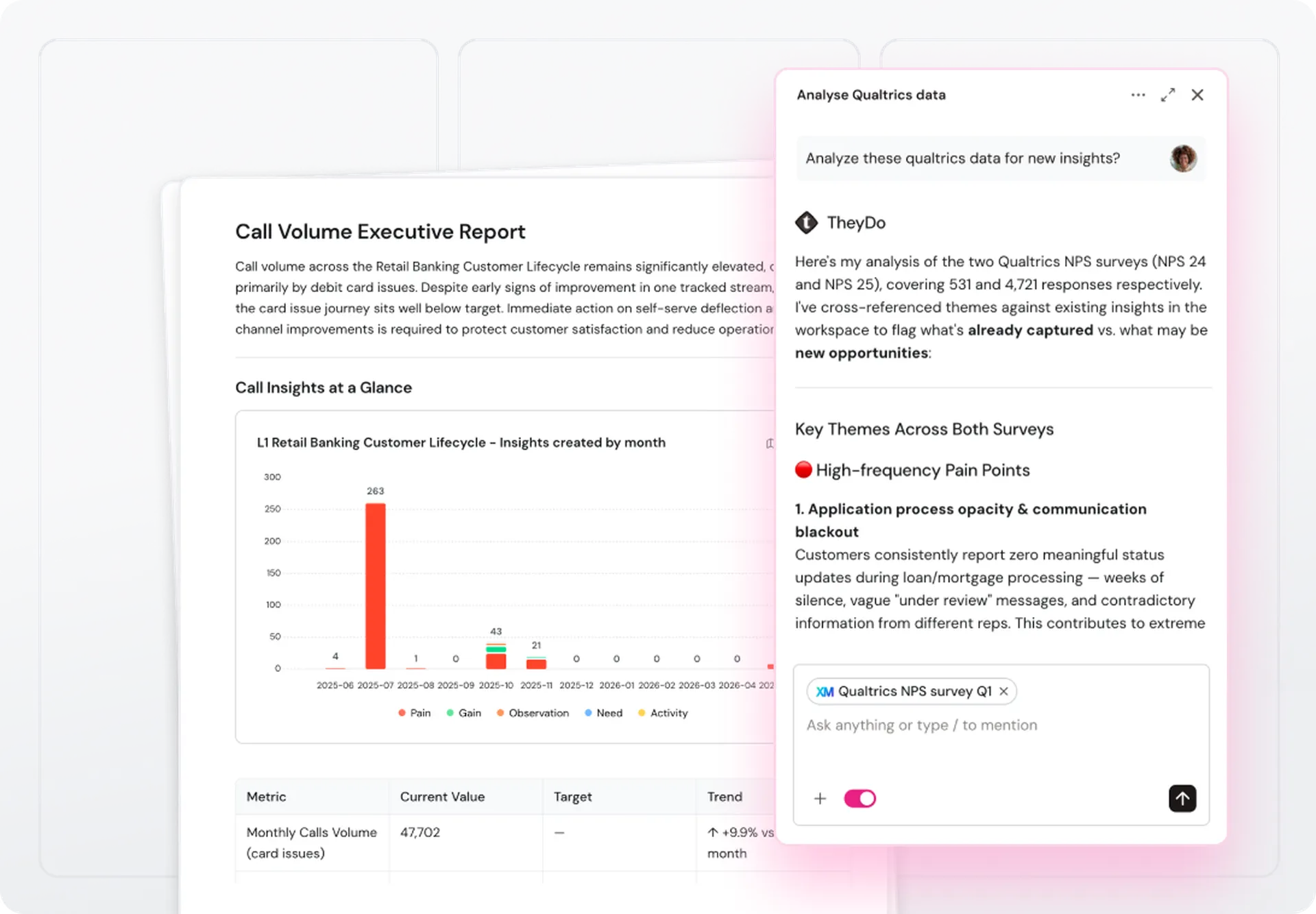 A call volume executive report with insights on retail banking. Includes a bar chart and analysis of Qualtrics NPS survey data for opportunities.