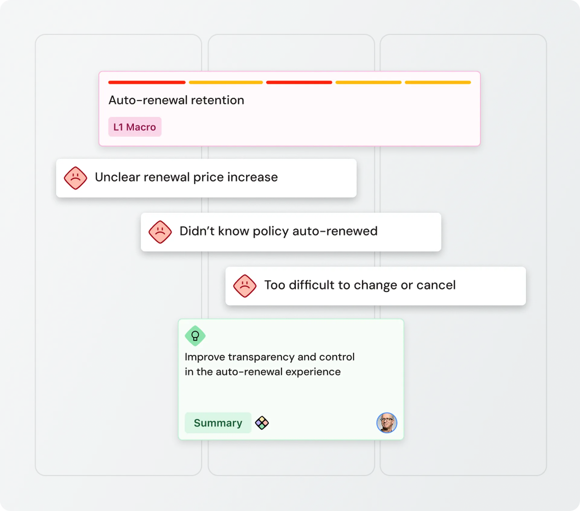 Flowchart illustrating issues with auto-renewal retention, including unclear price increase and difficulty canceling, with a summary suggesting improvements.