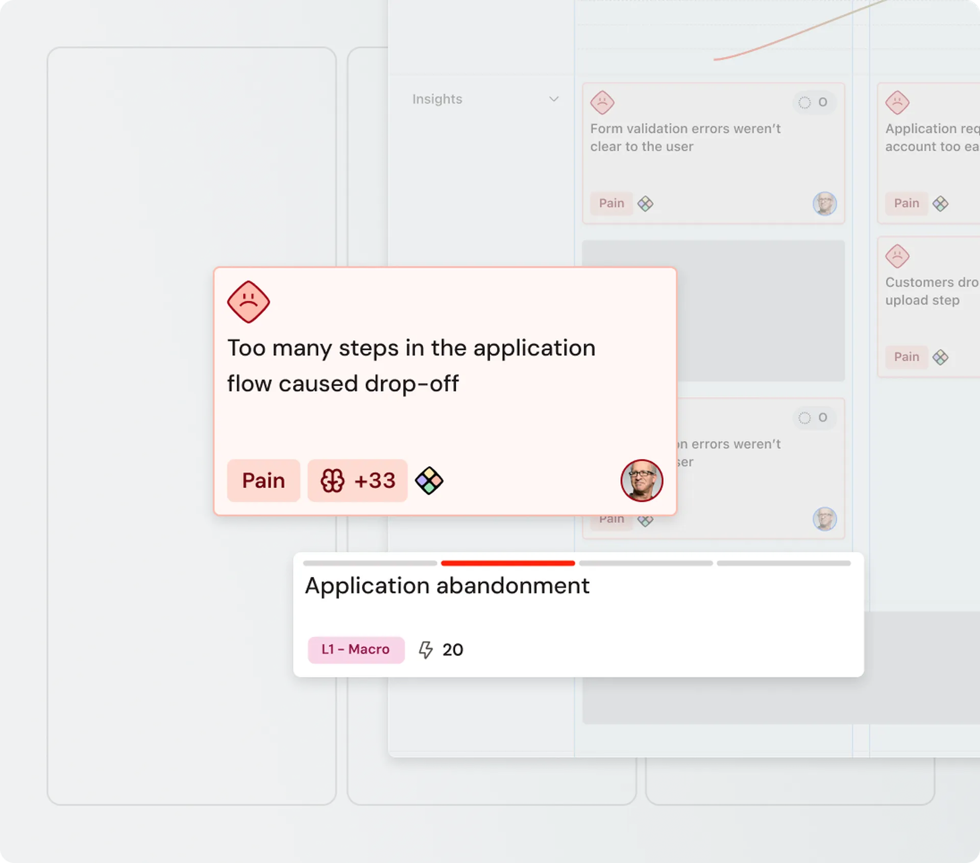 UI screen with a feedback card highlighting "Too many steps," causing drop-off in an application. Pain score: 33, labeled "Application abandonment."