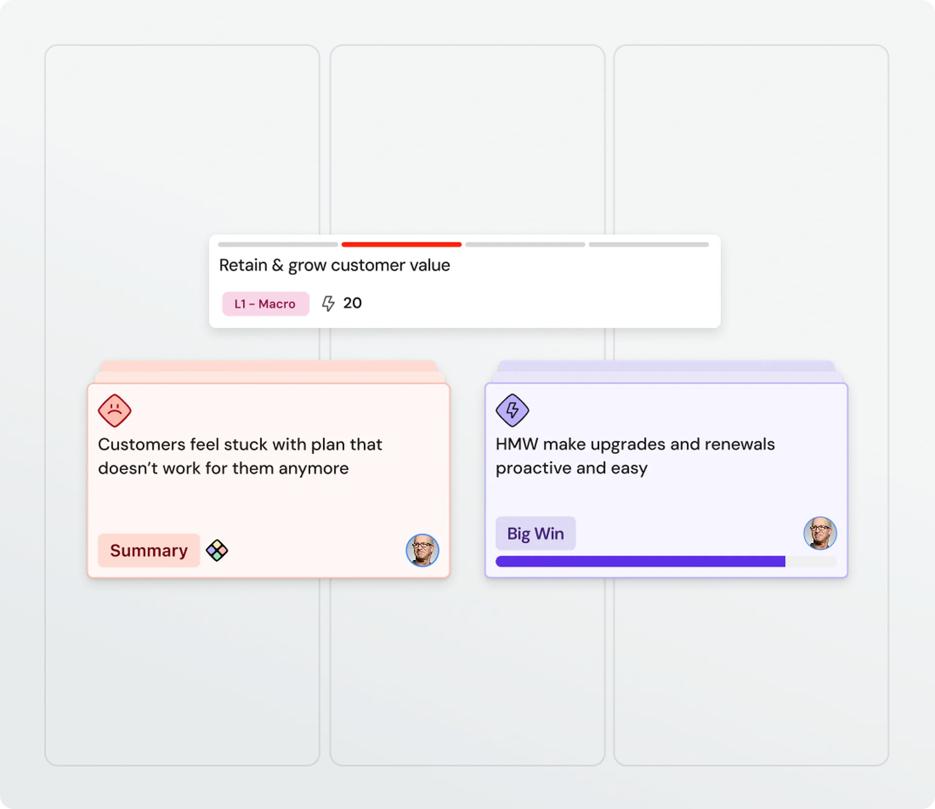 Digital dashboard with action cards: "Retain & grow customer value," "Customers feel stuck," and "Make upgrades easy," with icons and avatars.