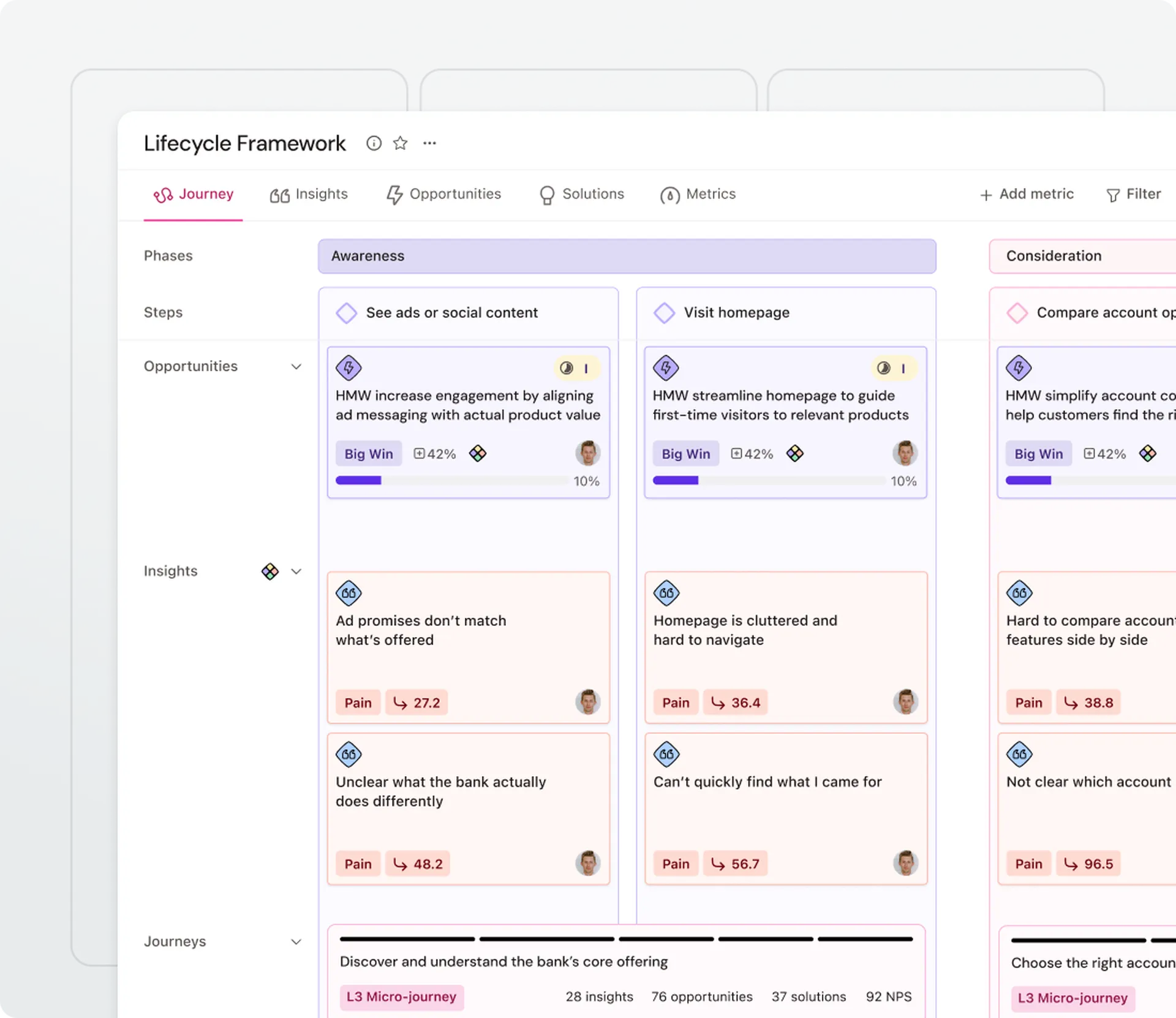 Dashboard showing a lifecycle framework with columns for Awareness and Consideration, detailing phases, opportunities, and insights with charts and metrics.