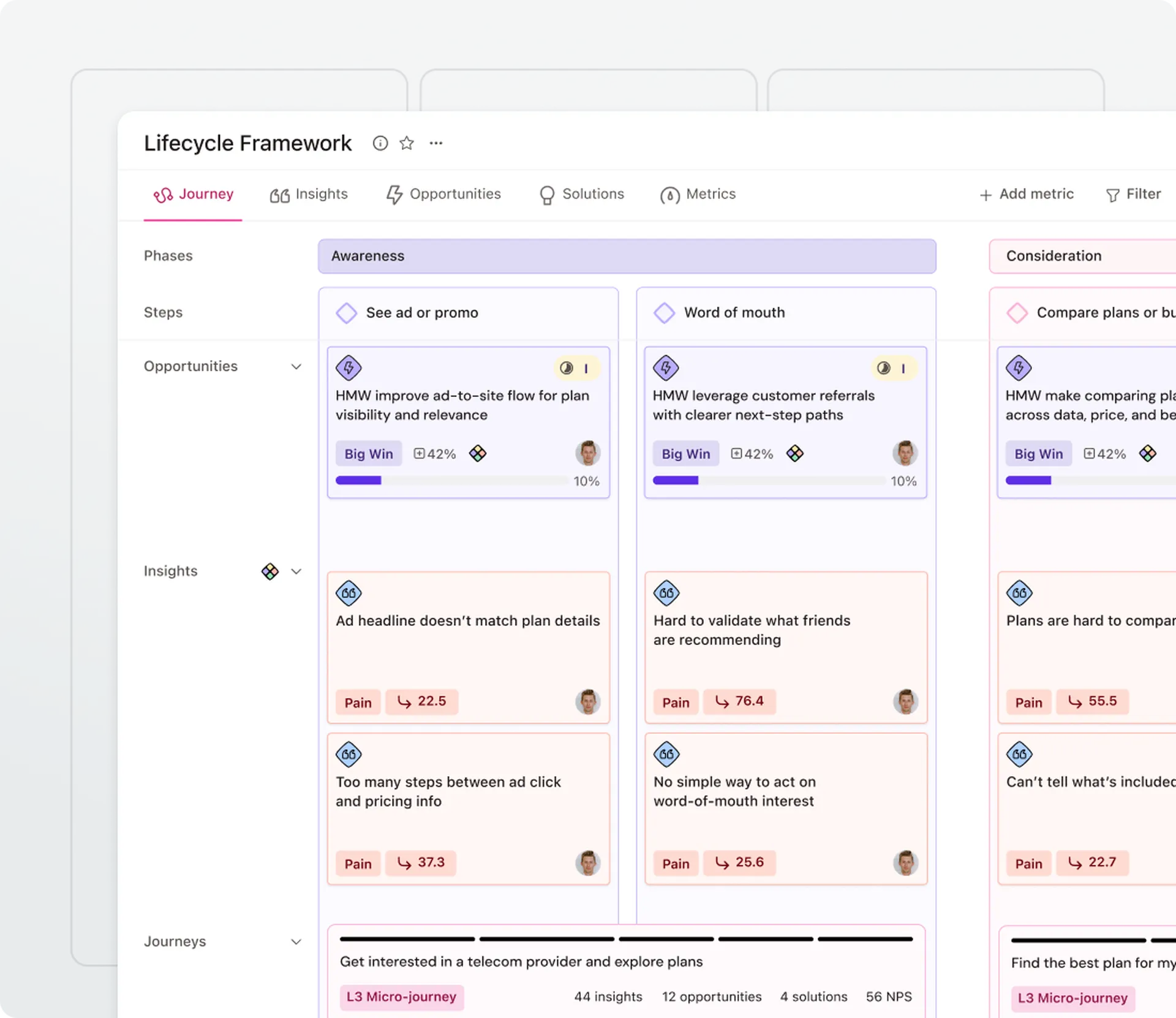 Digital lifecycle framework interface showing journey stages: Awareness, Big Win, Pain. Includes metrics, insights, and comparison bars.