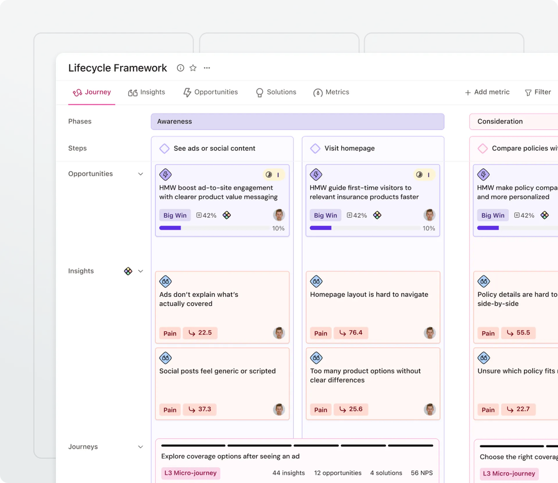 Dashboard showing a Lifecycle Framework with categorized insights, phases, and opportunities, highlighting engagement and homepage visit metrics.