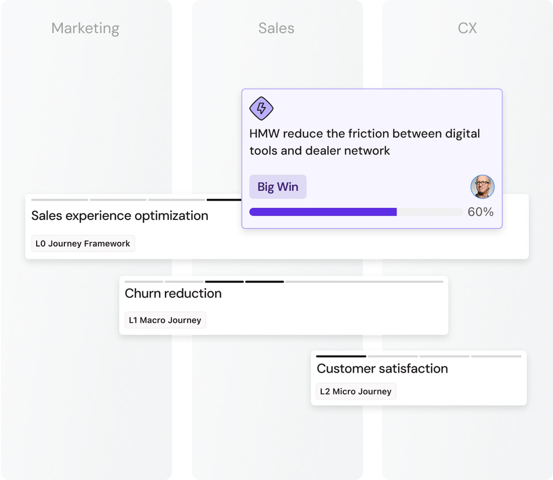 Flowchart demonstrating processes and goals in Marketing, Sales, and CX, with a highlighted progress bar labeled "HMW reduce the friction."