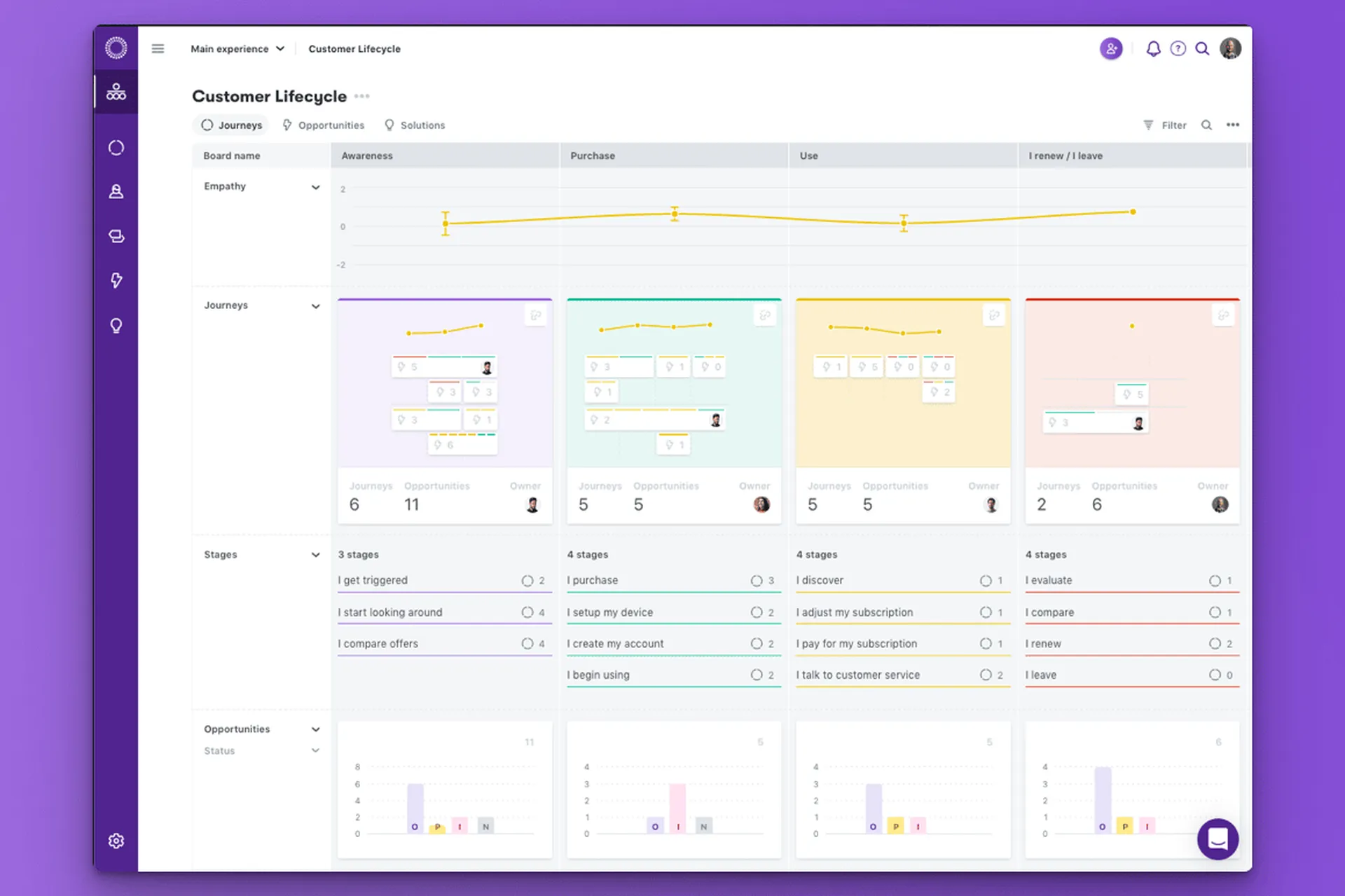 Guide Framework Boards Stages