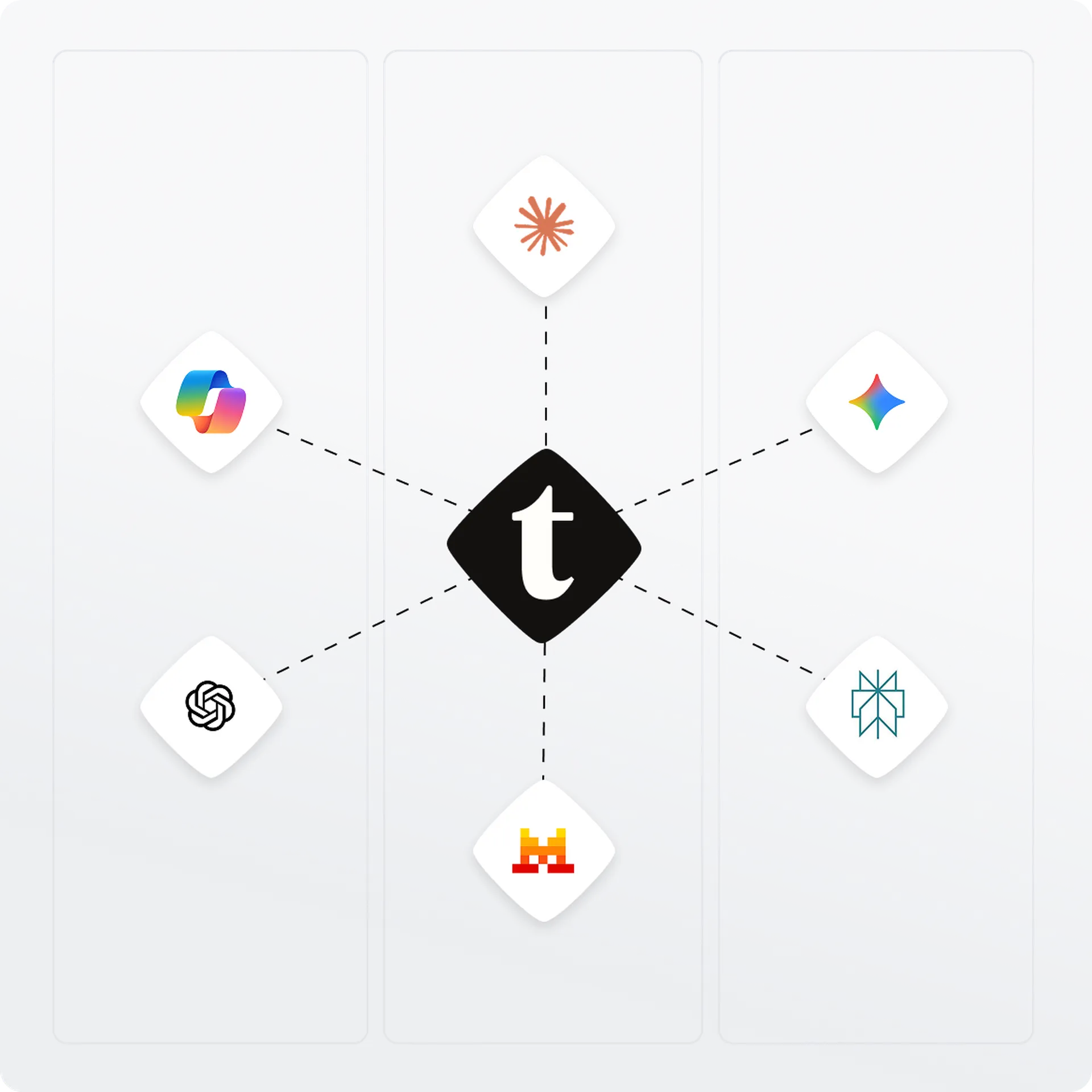 Diagram with a central "t" icon connected by dashed lines to five other icons, each representing different platforms or services.
