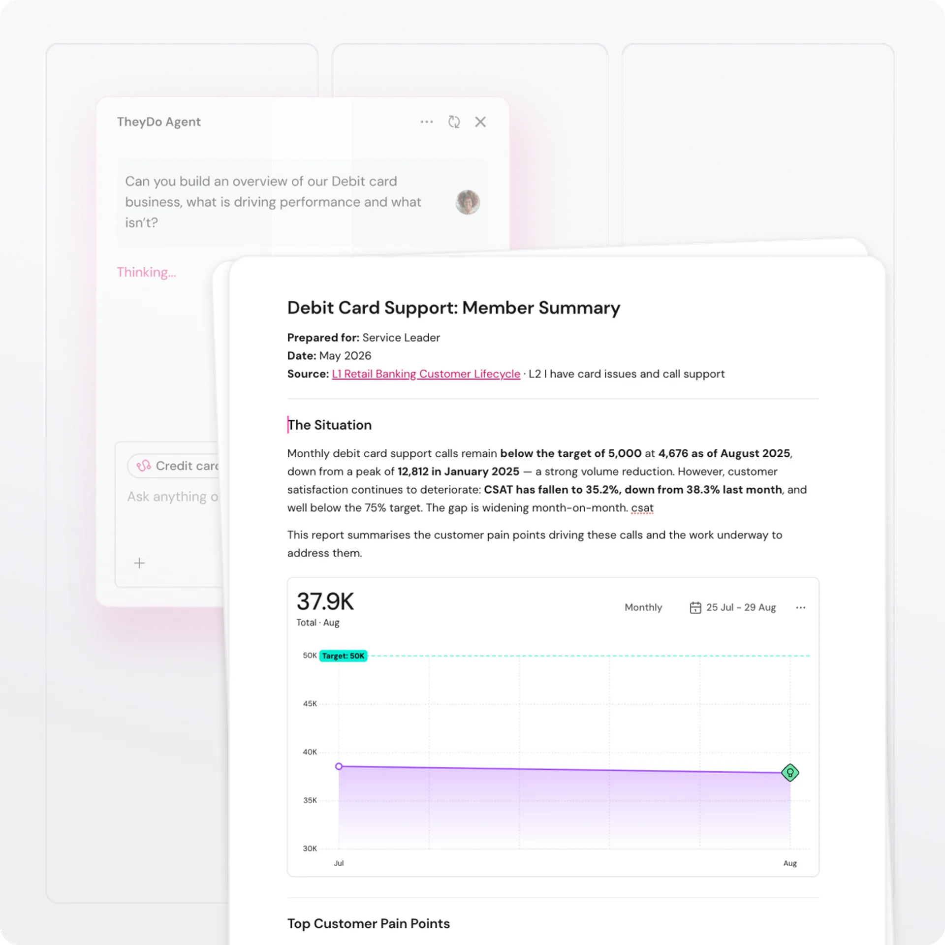 Screen showing a debit card support summary with stats below target and satisfaction at 35.2%, highlighting customer pain points.