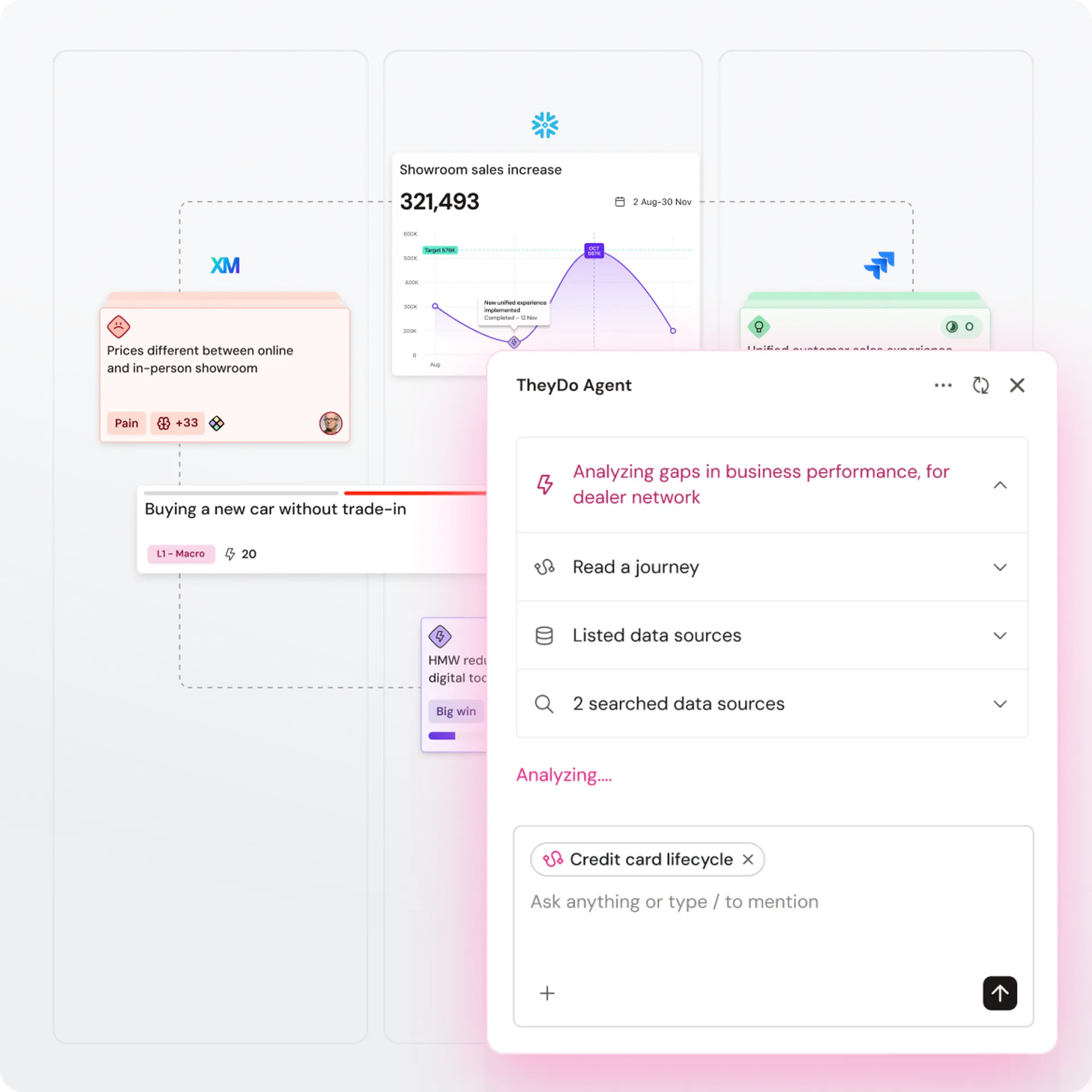 Dashboard displaying business performance analysis with graphs and theyDo Agent interface, highlighting showroom sales and data insights.