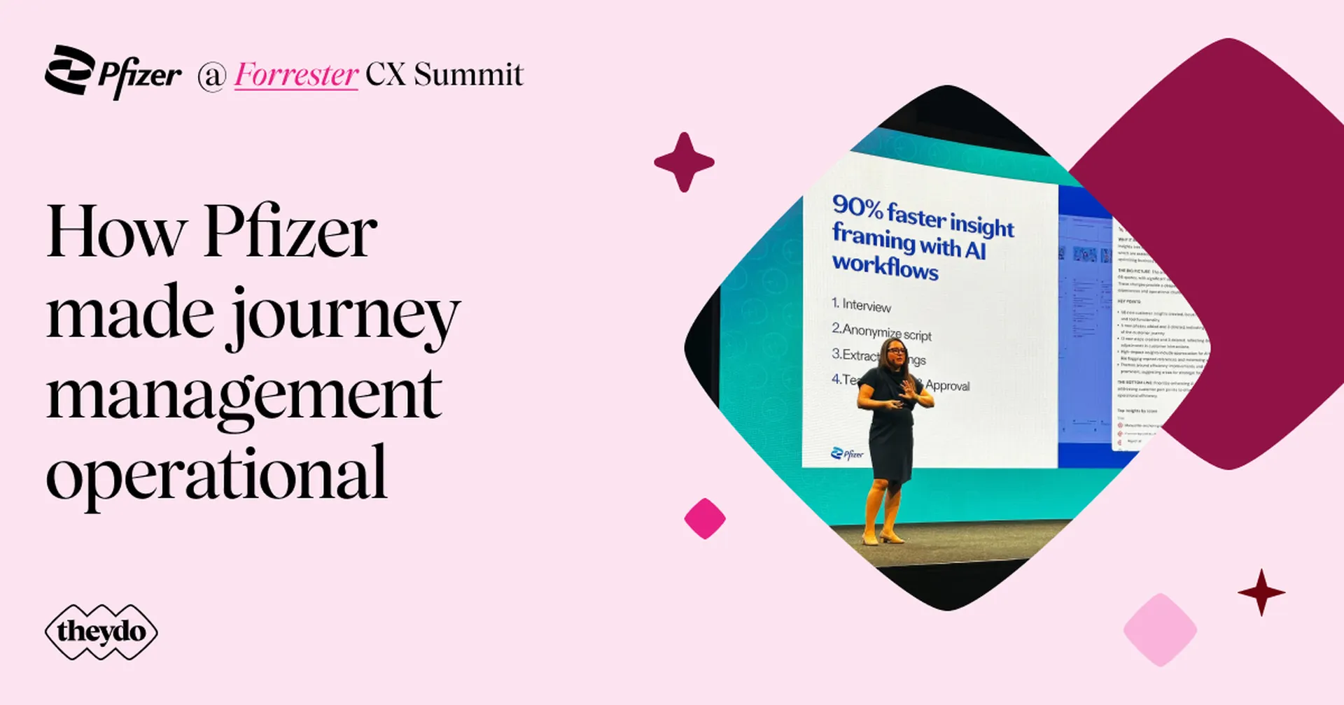 How Pfizer made journey management operational