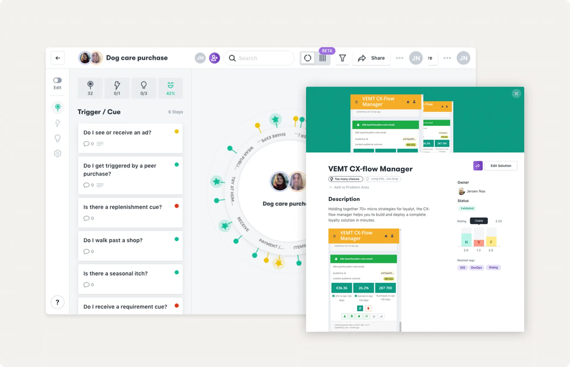 vemt Customer Journey Case