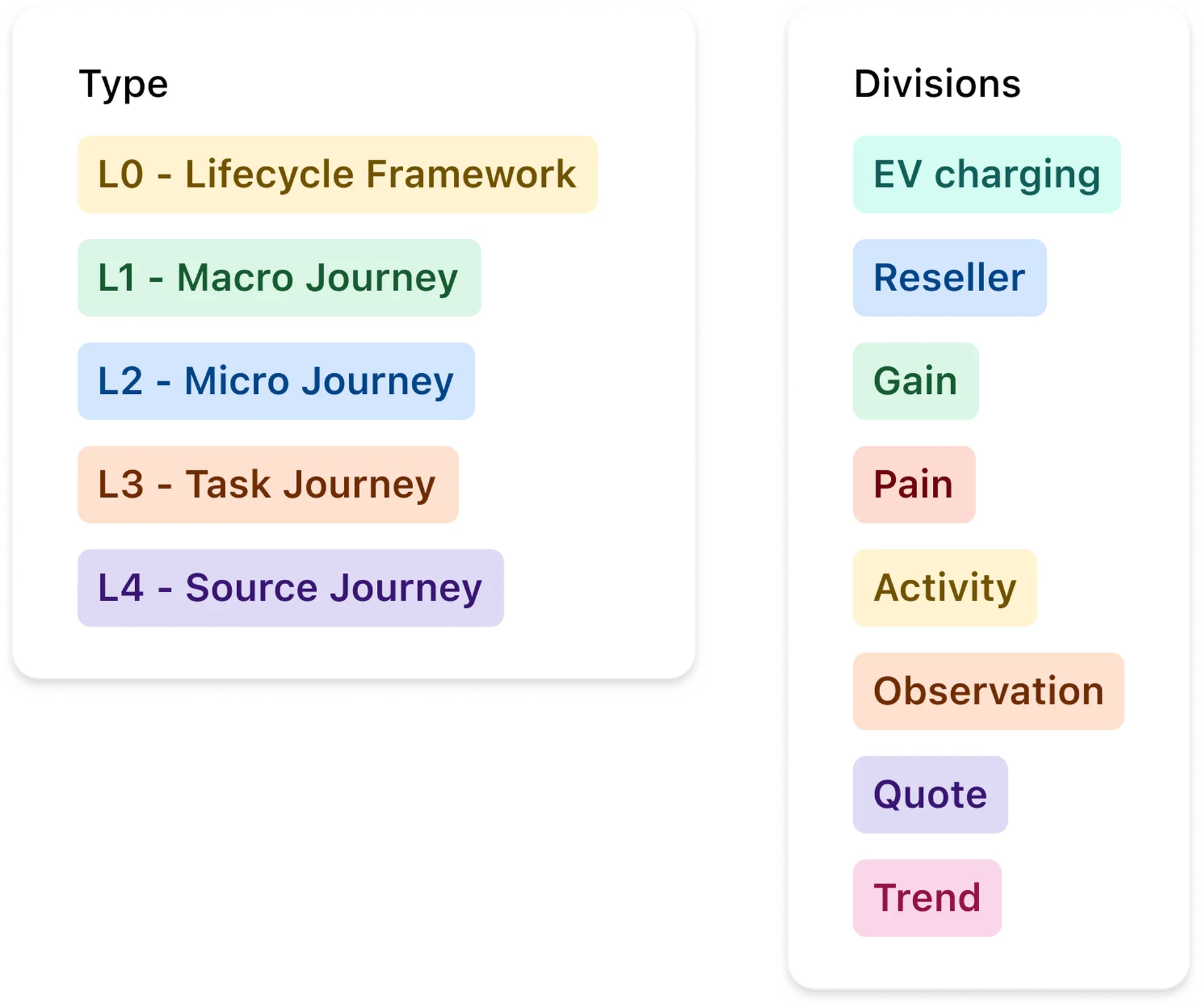 taxonomy_4x