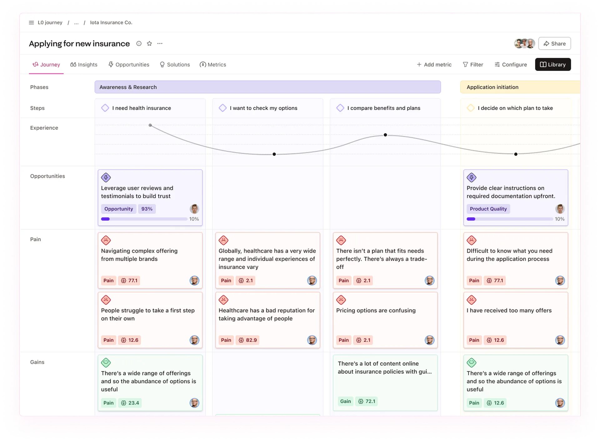 How to optimize the insurance customer journey in 5 steps