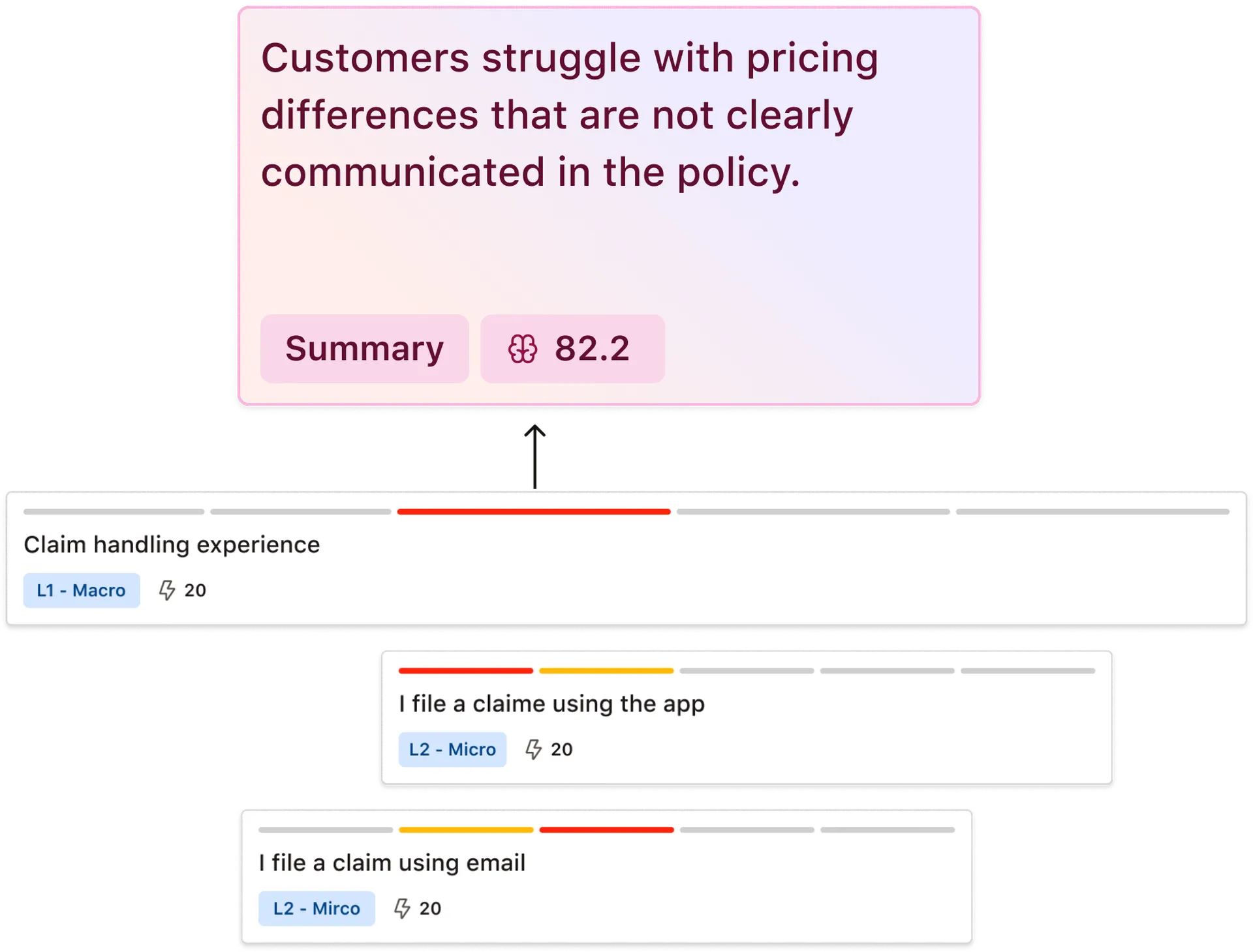 summarize-4x