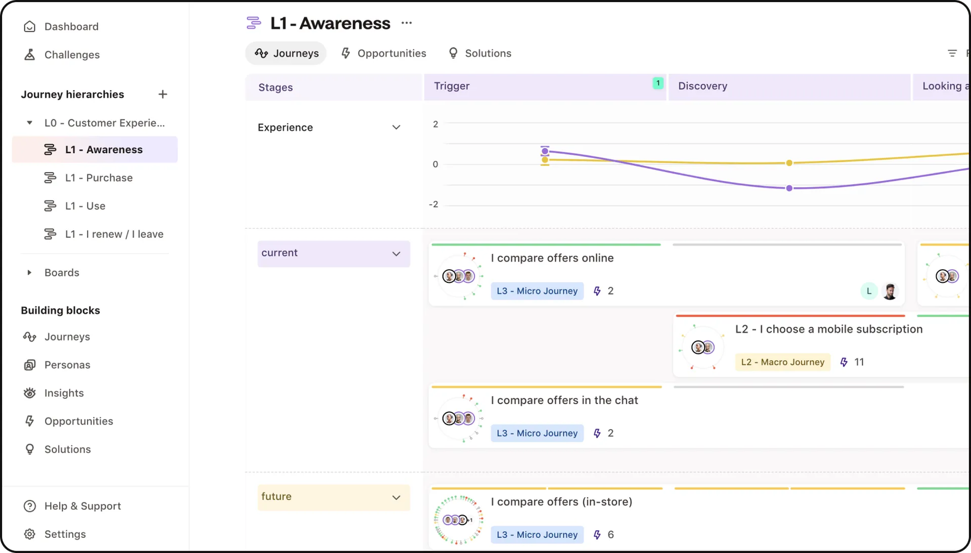 Journey Mapping screen shot