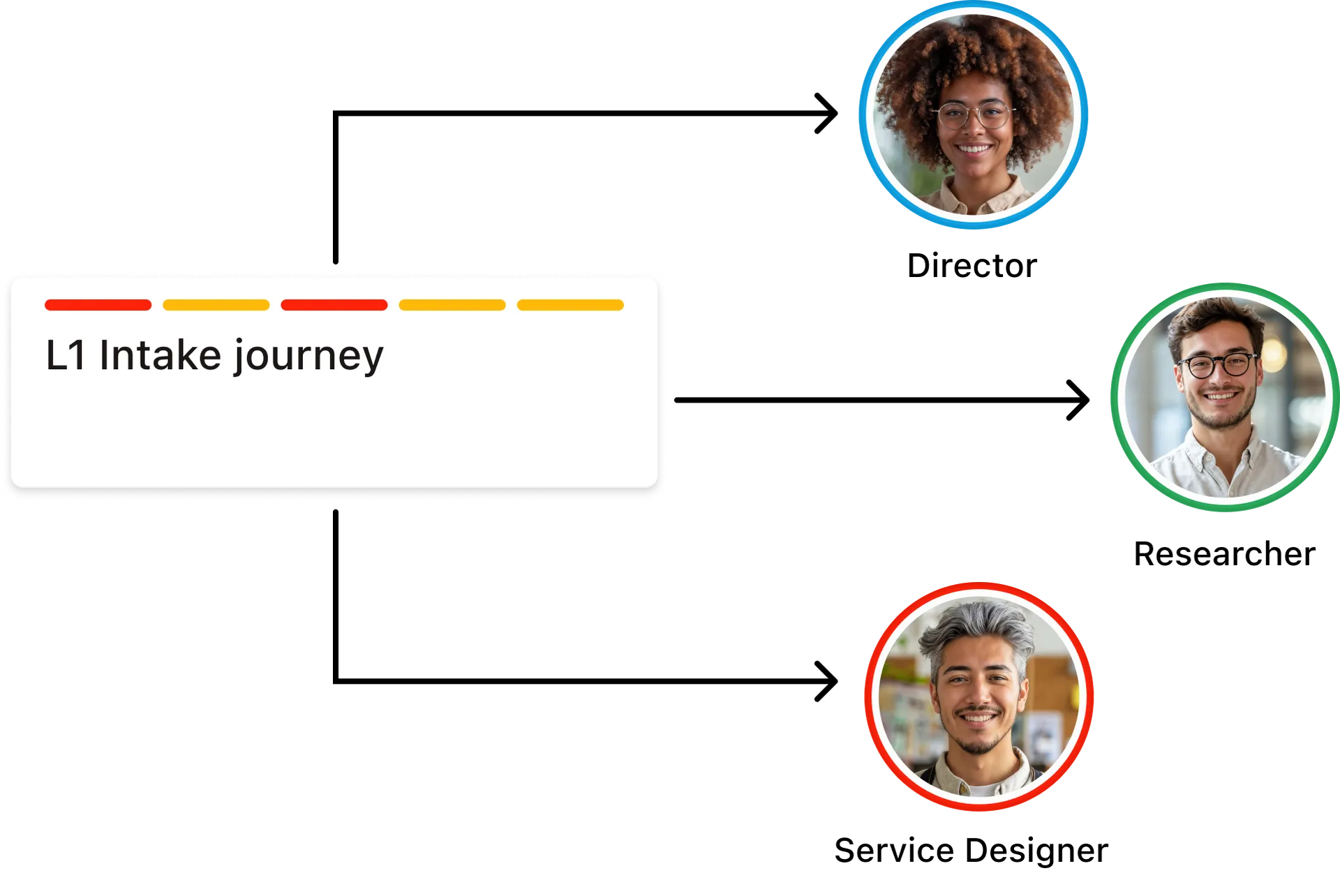 share-journeys-4x