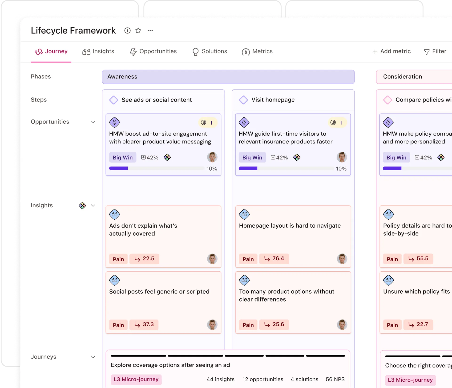 A digital dashboard displaying a Lifecycle Framework with sections for Journey, Steps, Opportunities, and Insights, featuring charts and metrics.
