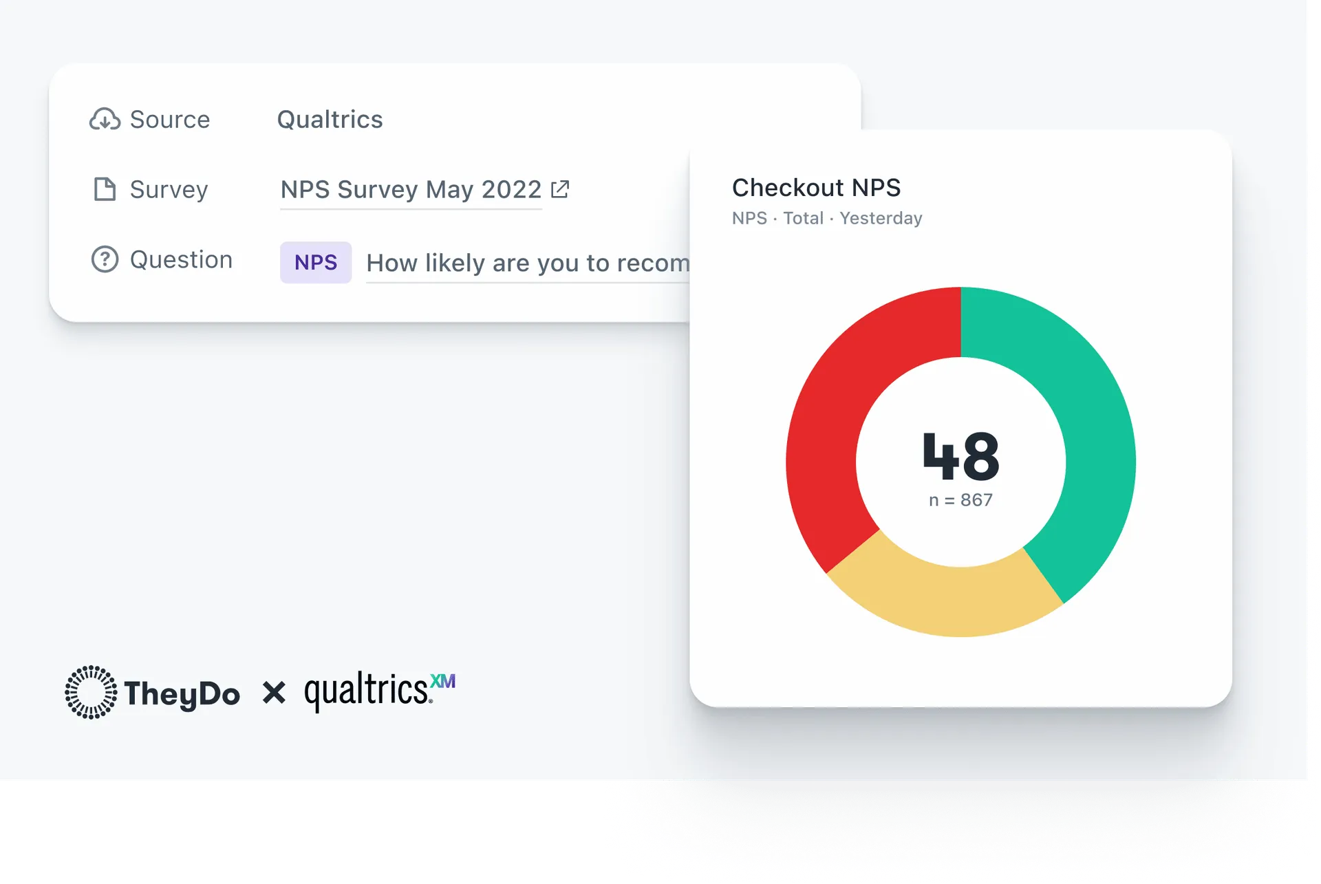 Checkout NPS