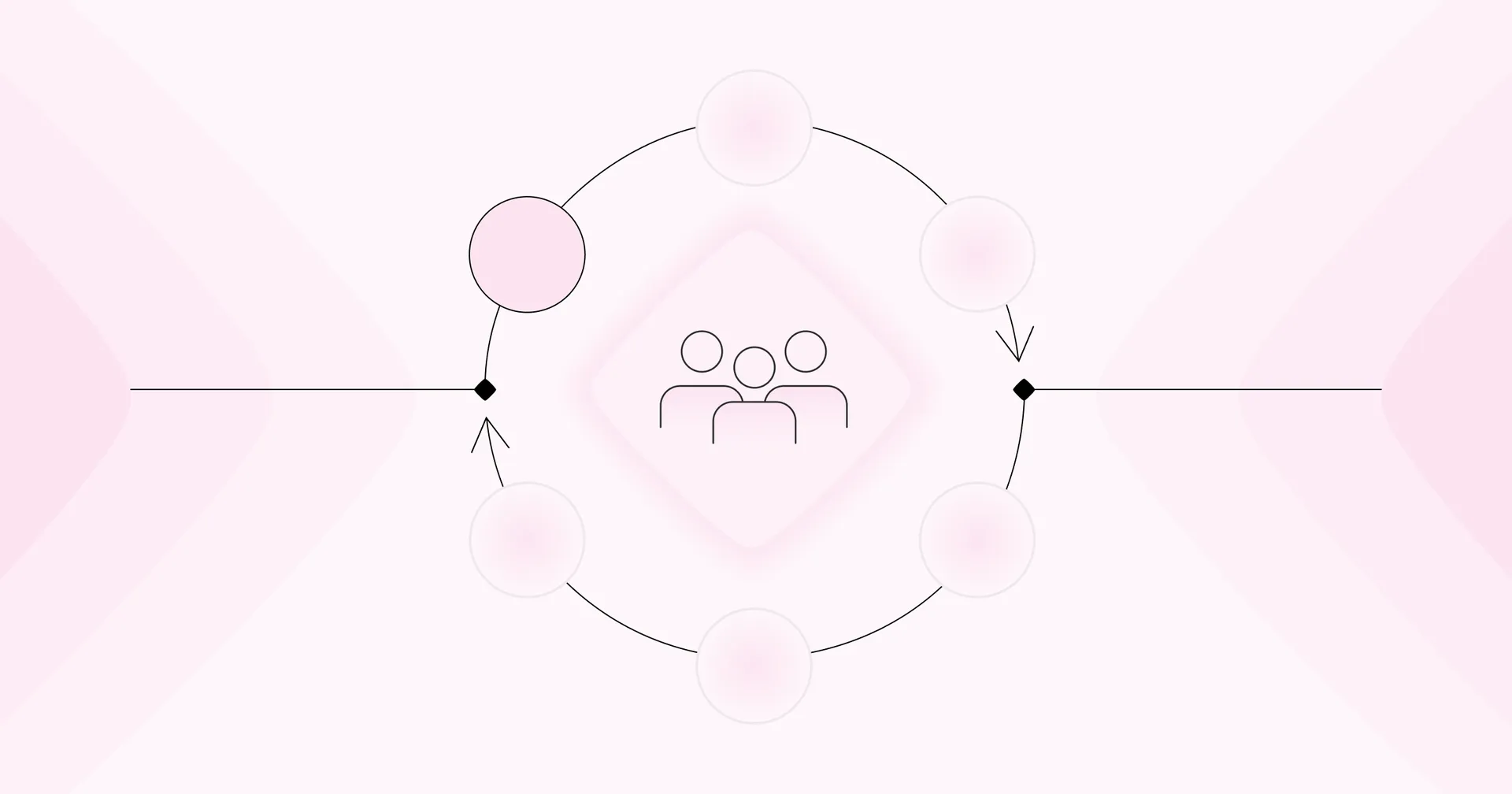 Abstract diagram with a central icon of three people, surrounded by a circular flowchart with six nodes and arrows, on a pink gradient background.