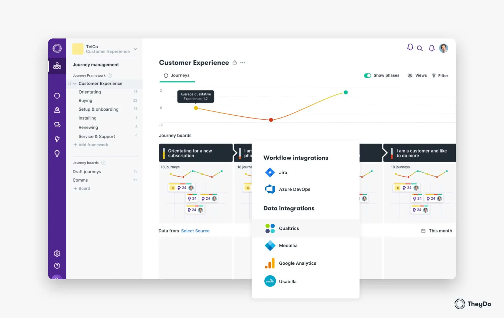 New data integrations in TheyDo