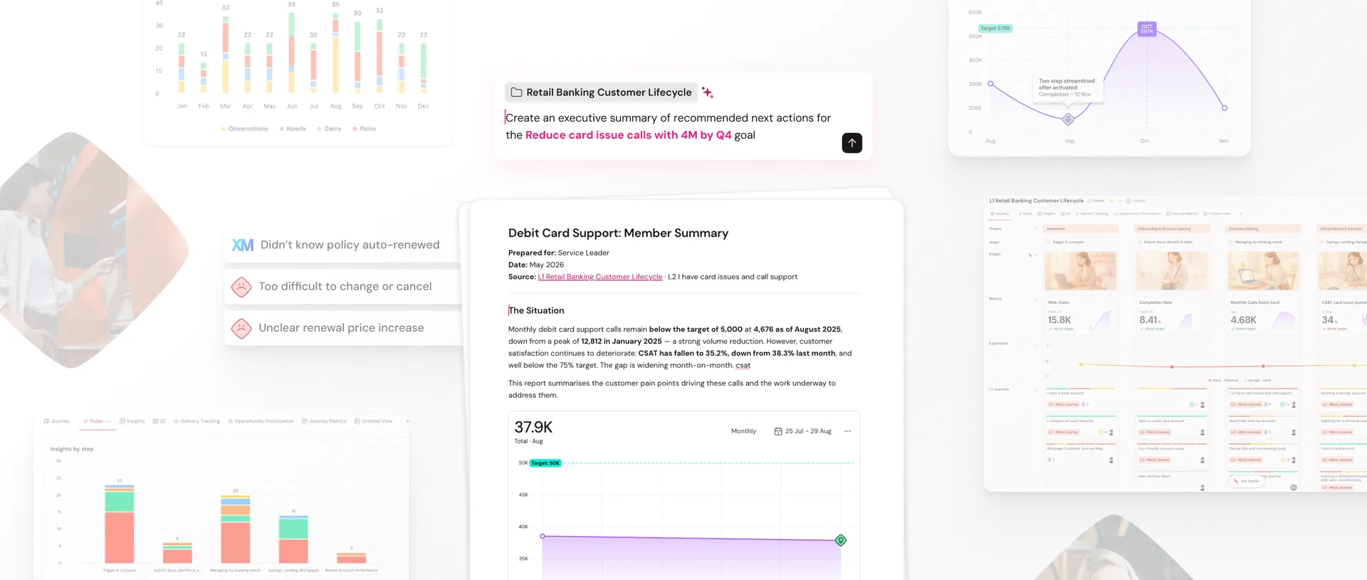 Dashboard displaying retail banking data, charts, and a debit card support summary. Includes metrics and customer feedback insights.
