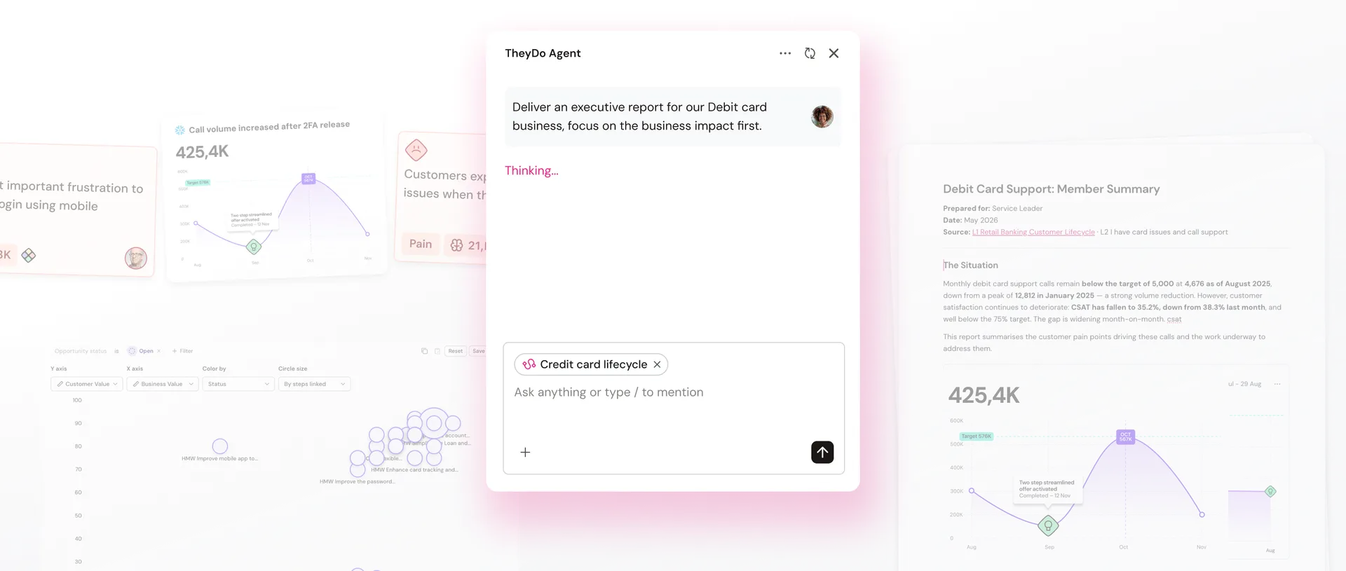Dashboard displaying customer support data, including graphs, chat prompts, and a report on debit card support issues.