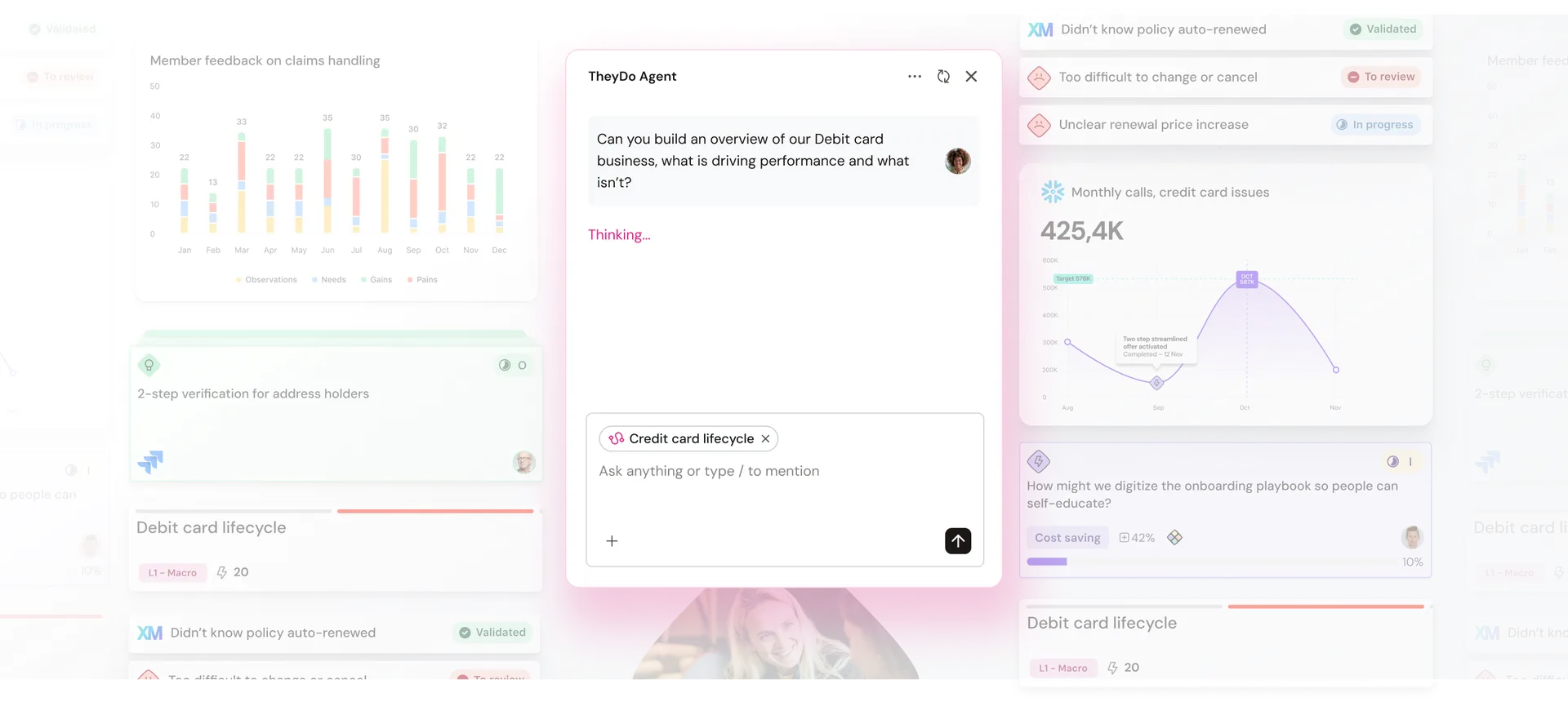 Dashboard with charts and sections, including a bar graph on member feedback, credit card issues, and a digital assistant prompt.