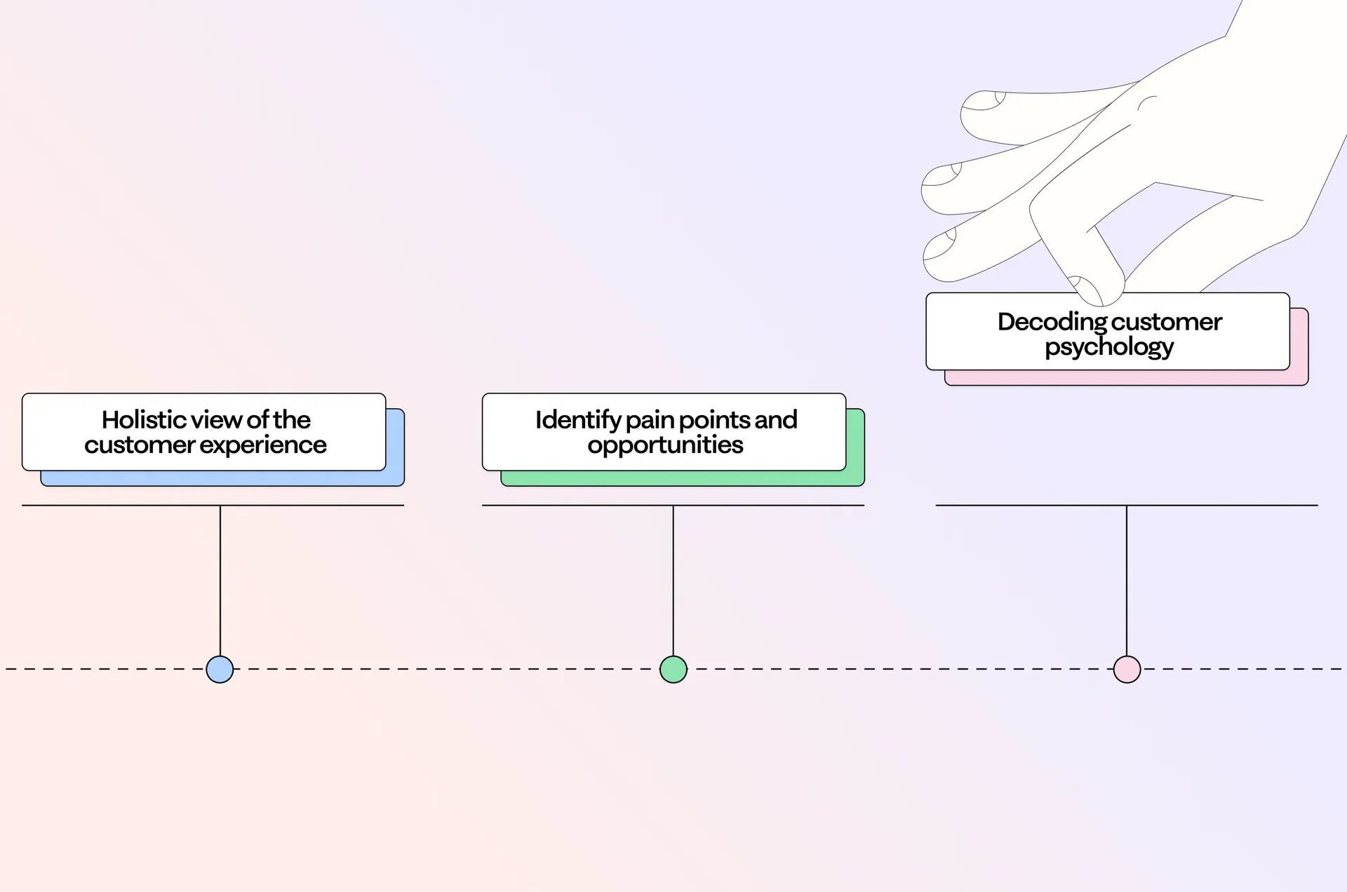 benefits of mapping blog
