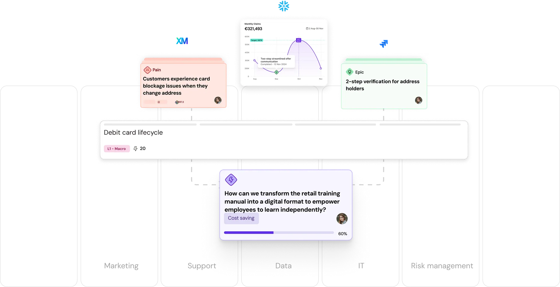 data hub