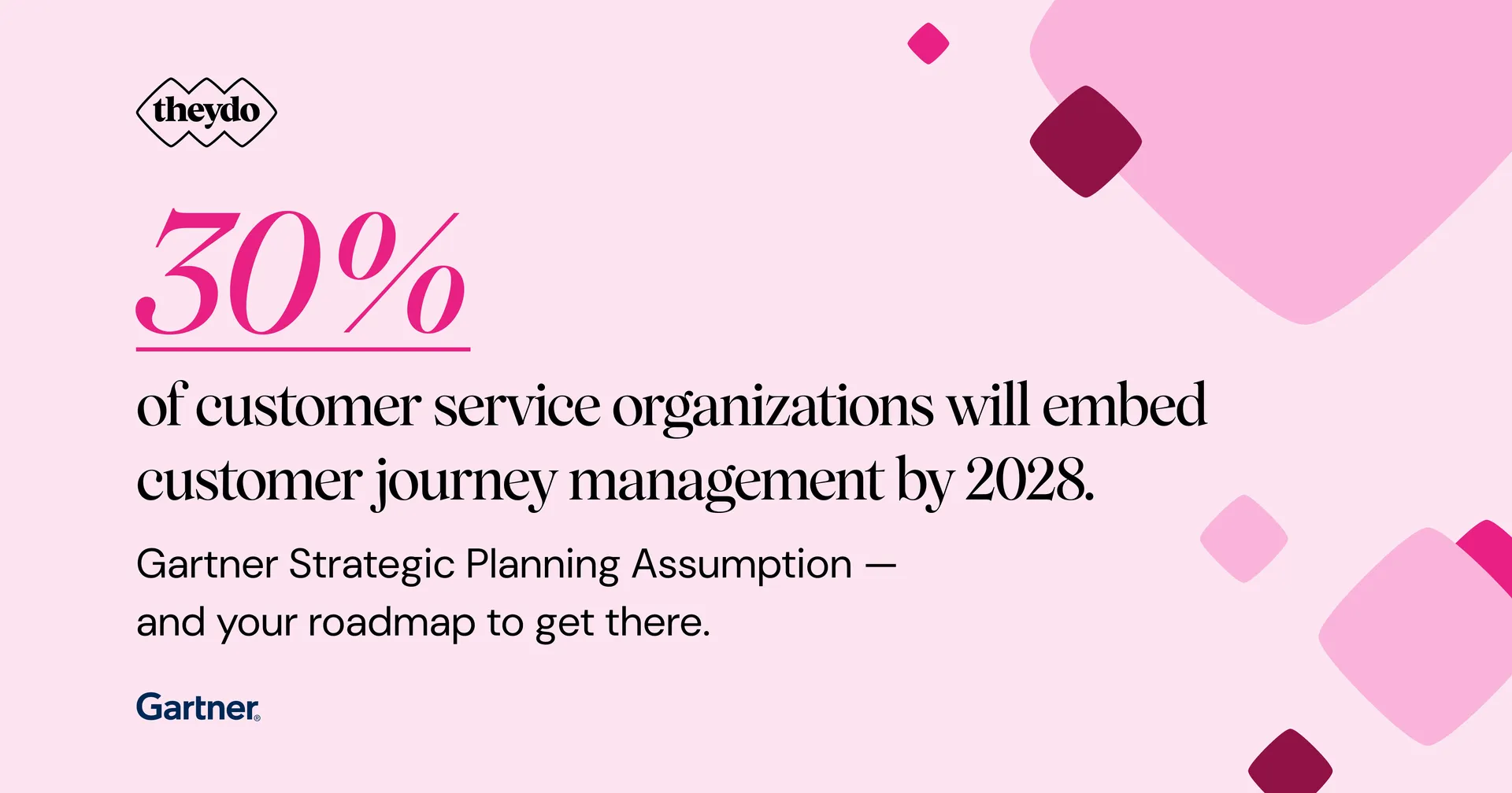 Gartner 2026 Strategic Roadmap Article