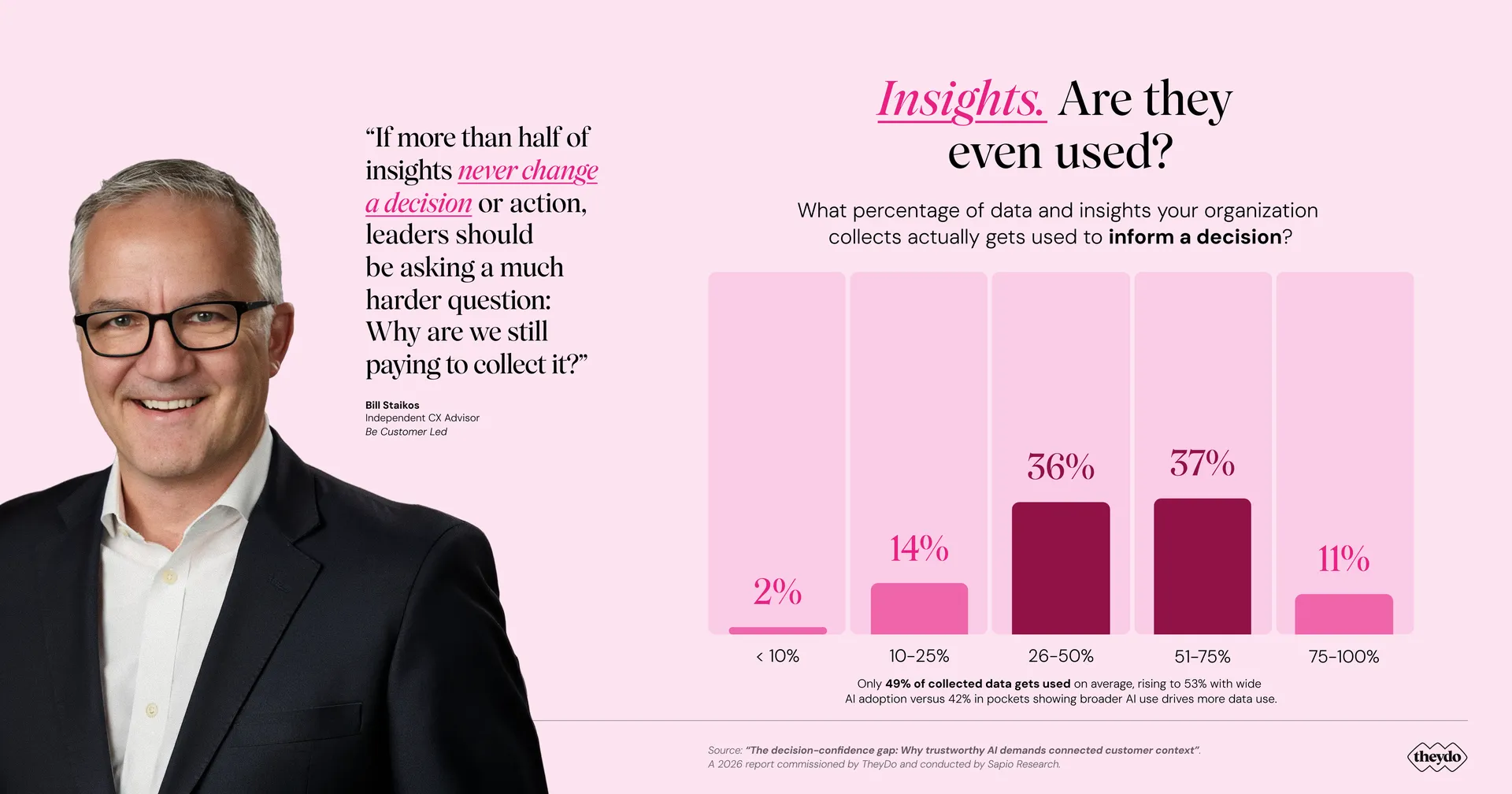 Middle-aged man in a suit on the left, with a quote about insights and decision-making. Right side shows a chart on the use of collected data.