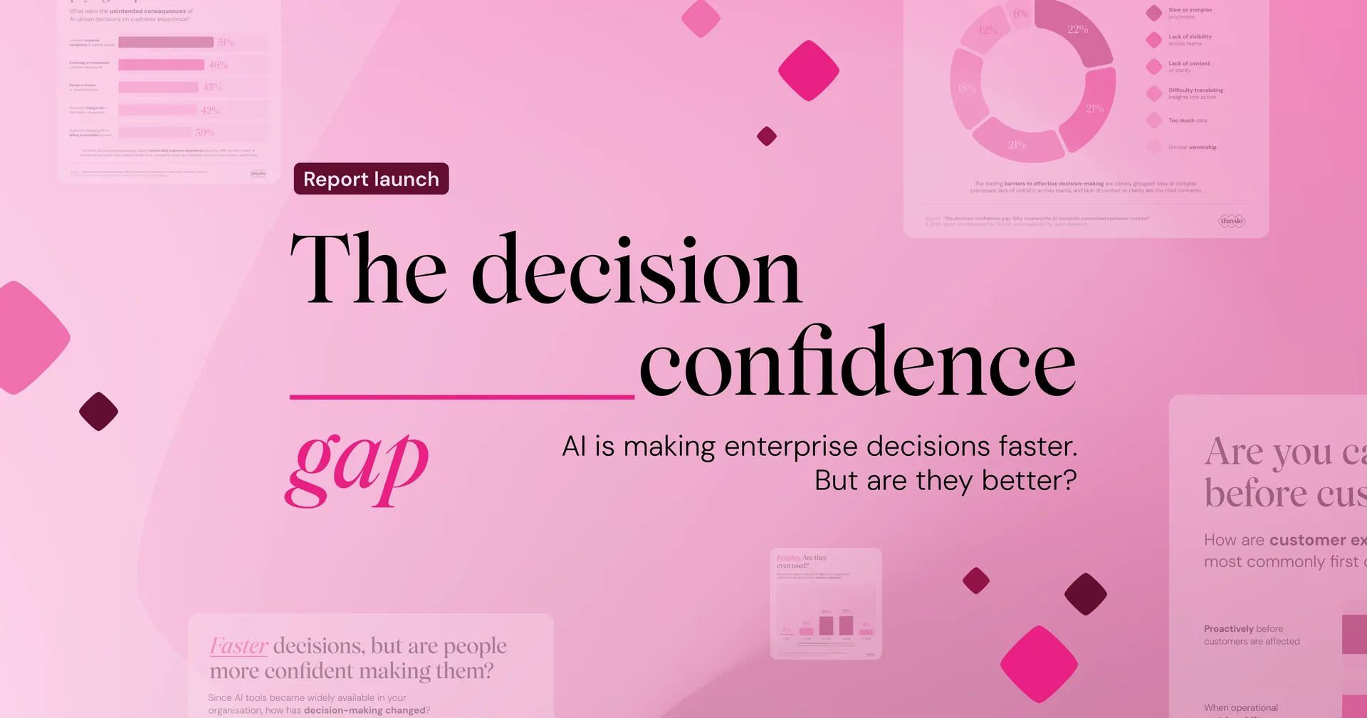Pink-themed graphic titled "The decision confidence gap," discussing AI's impact on enterprise decision-making speed and quality.