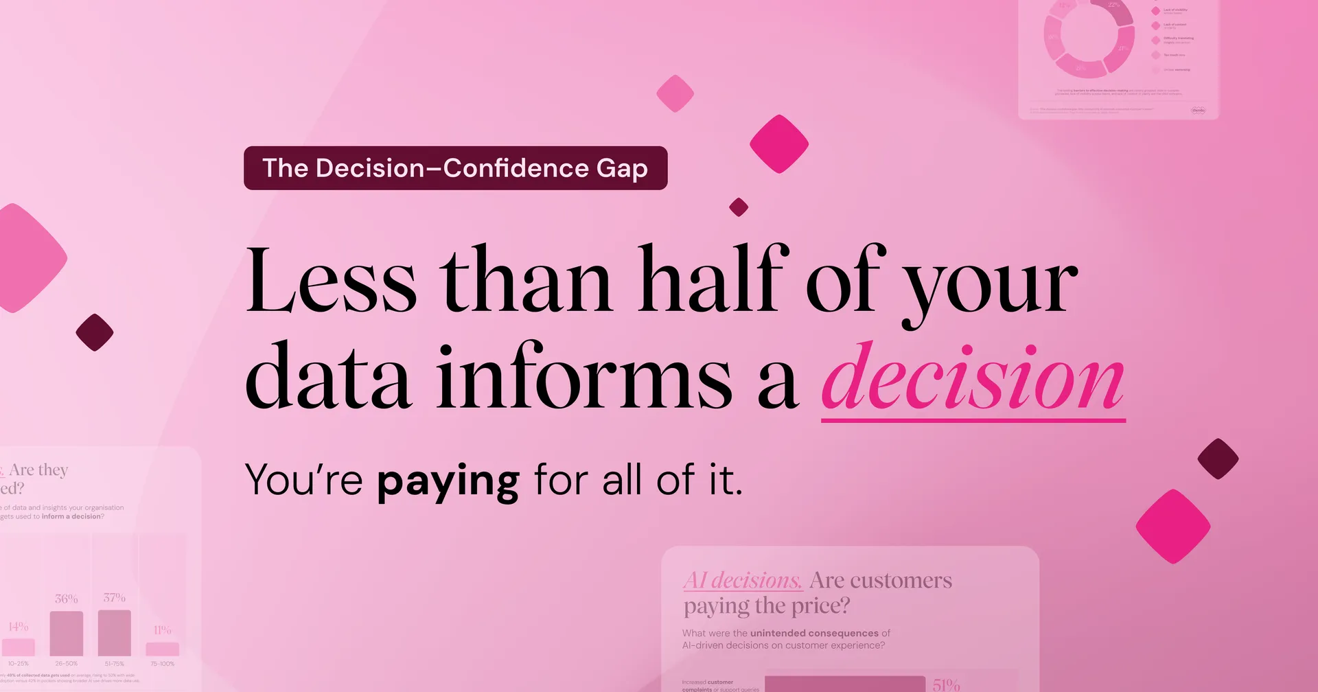 Pink graphic stating: "Less than half of your data informs a decision. You're paying for all of it." With small charts in the background.