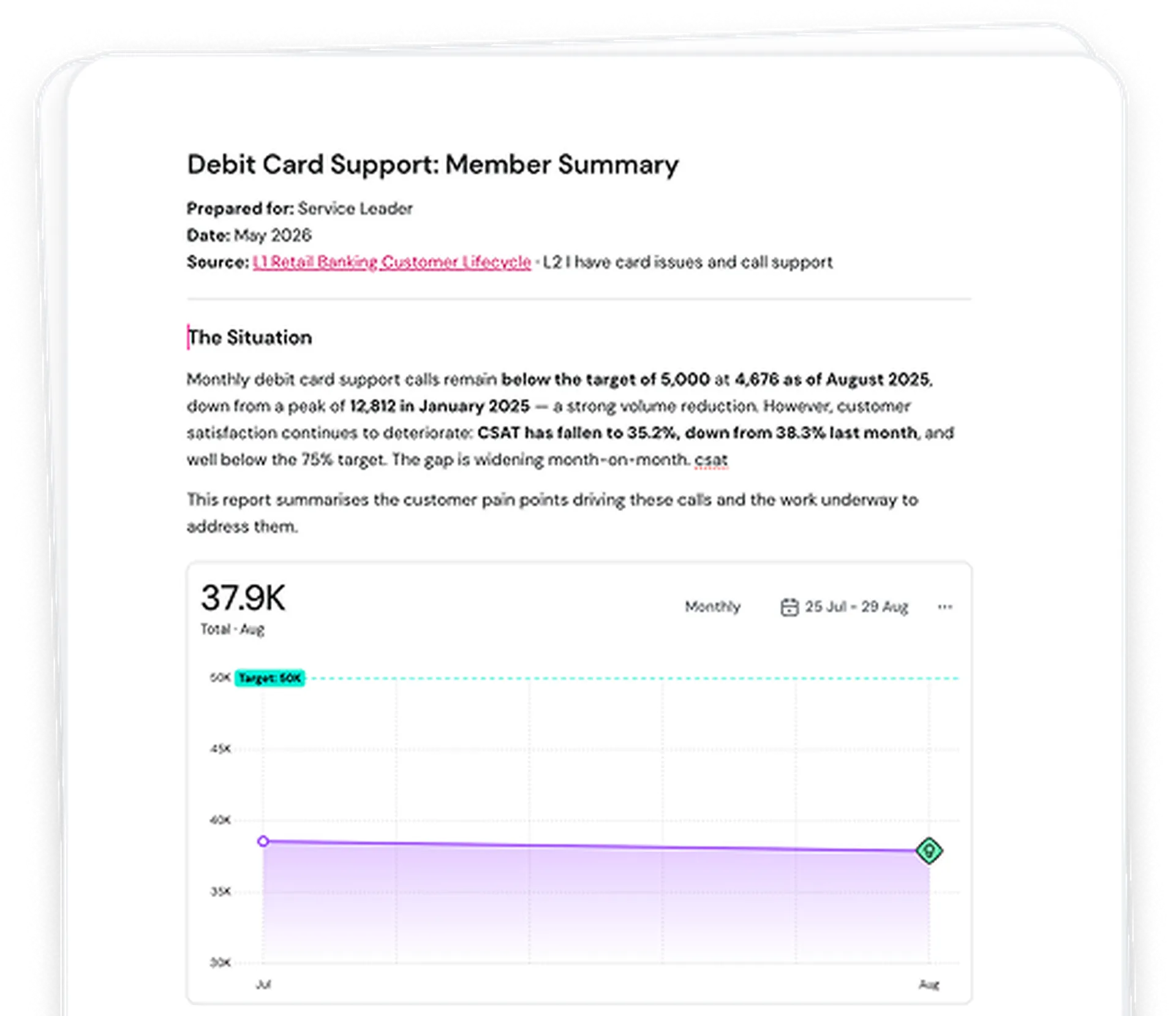 Summary report on debit card support calls, showing a drop below target. Includes graph and details on customer satisfaction decline.