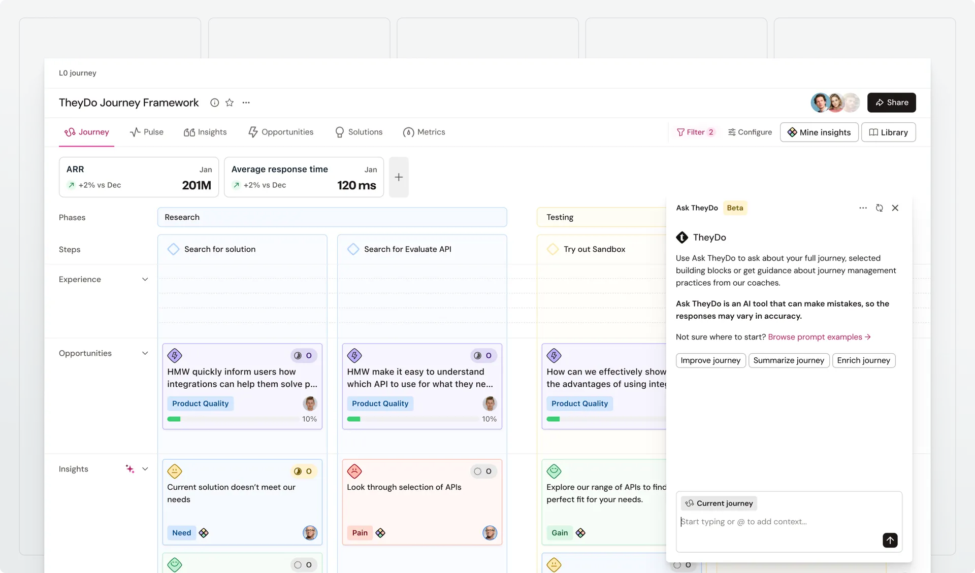 Dashboard showing the TheyDo Journey Framework with charts, cards, and a side panel offering analysis tools like "Improve journey" and "End journey."