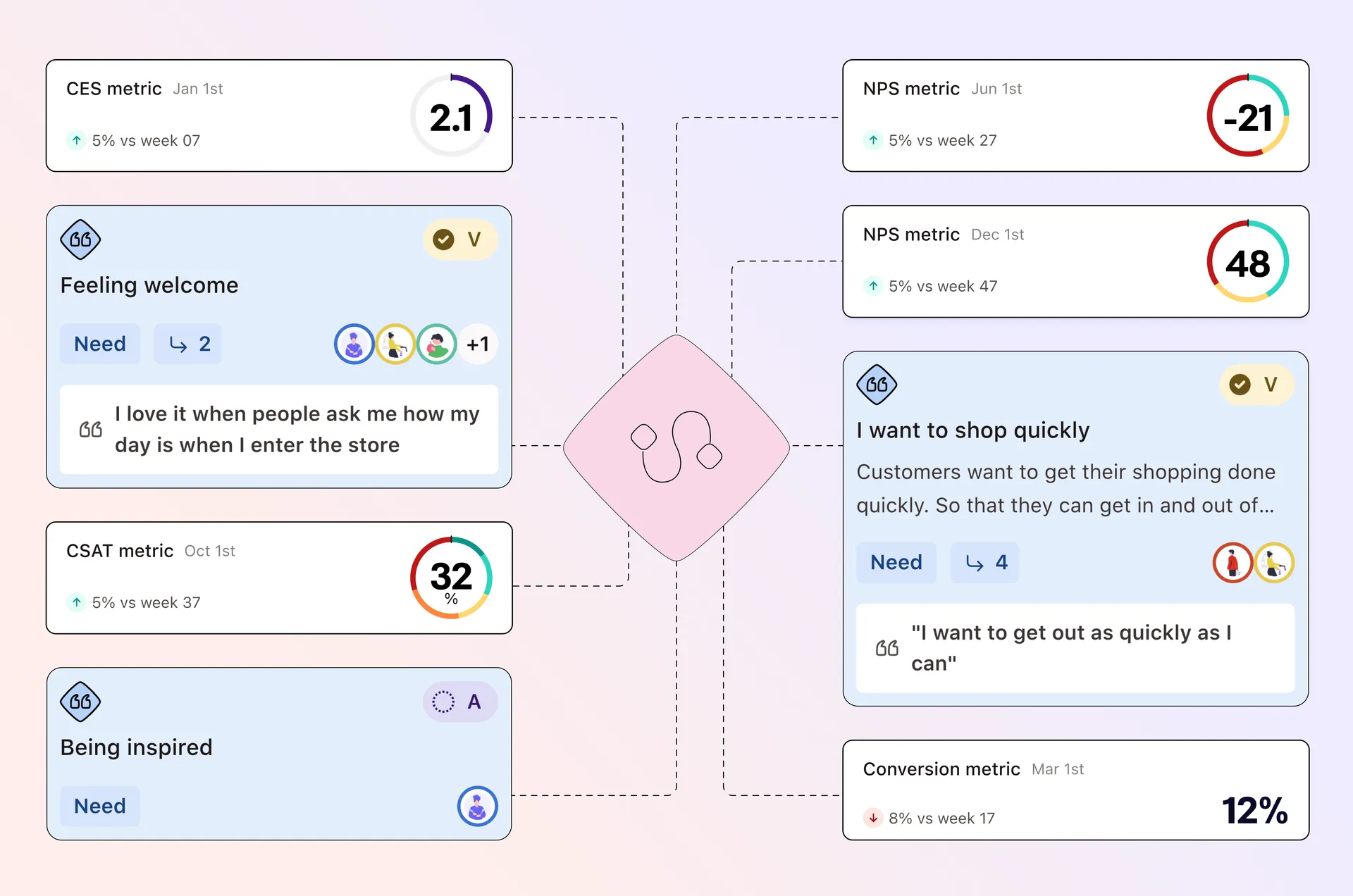 Customer journey insights: The secret to crafting exceptional customer experiences