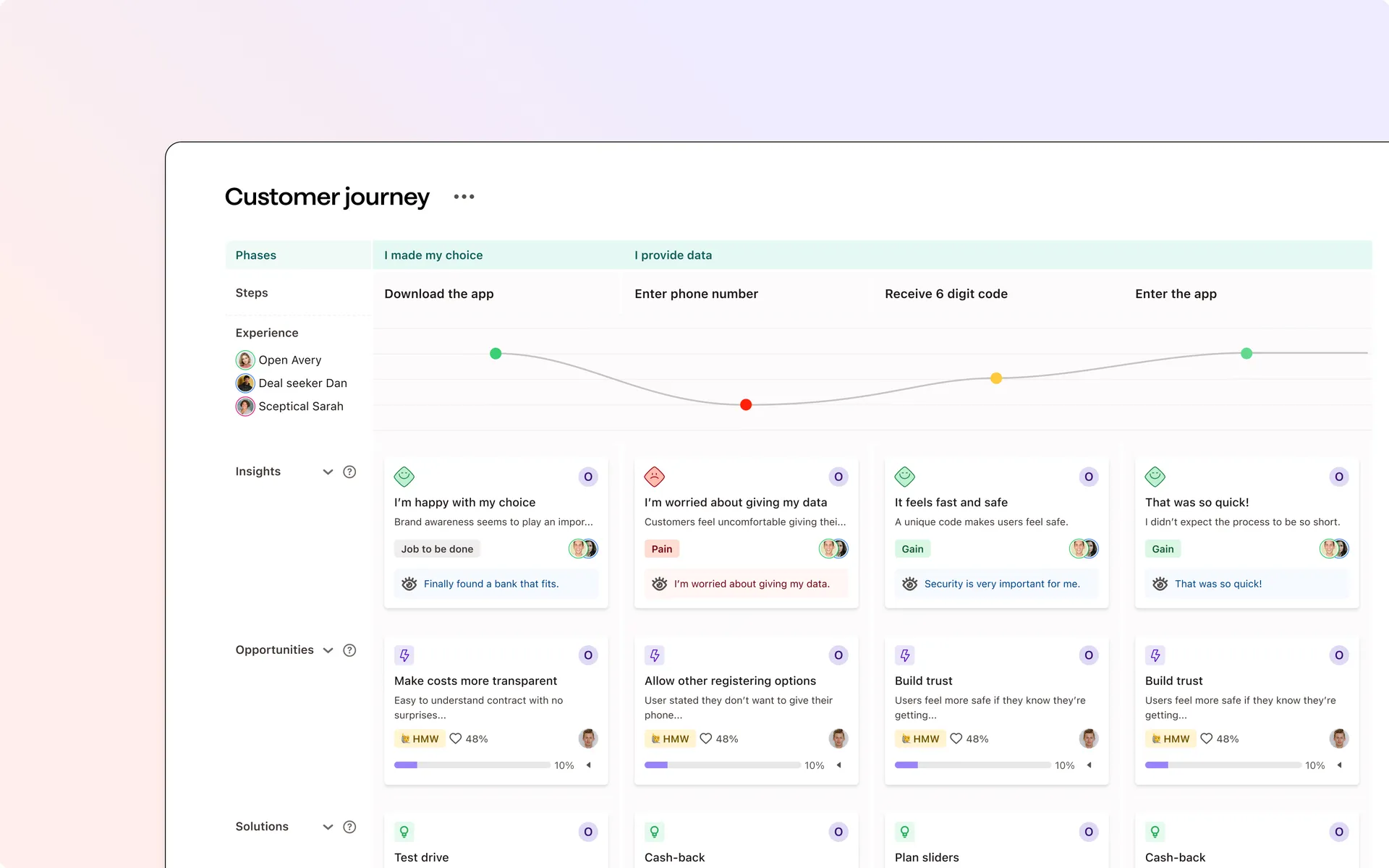 CX management hero