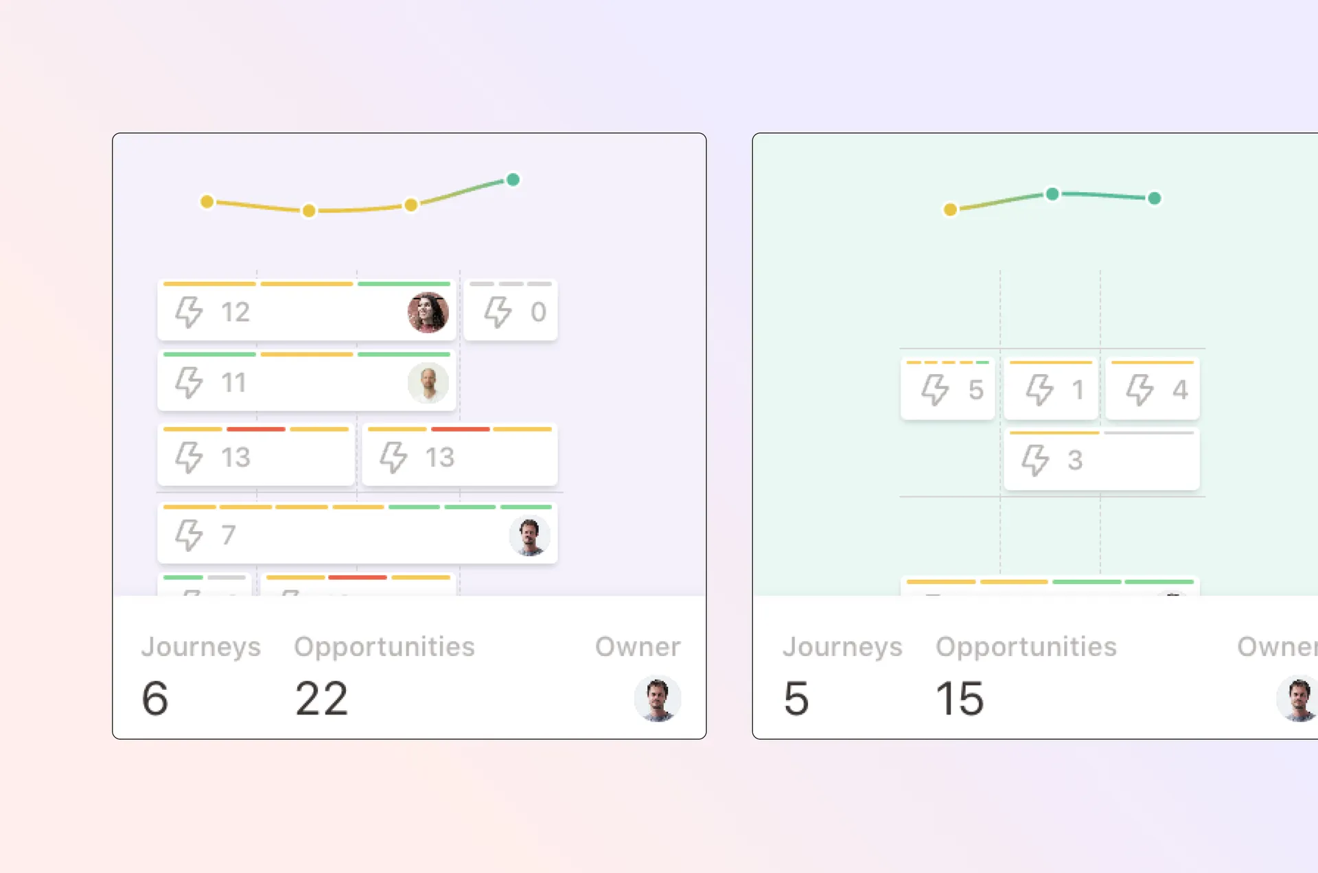 See all journeys in one view
