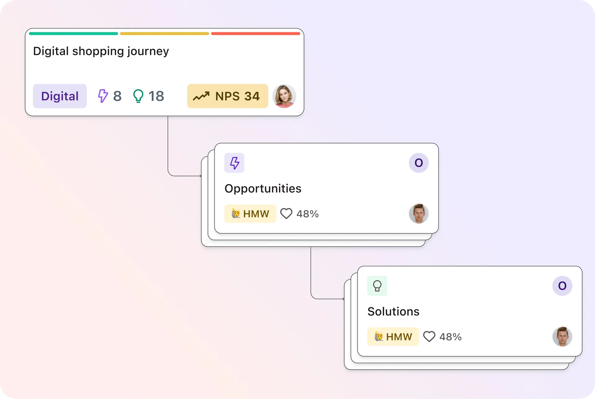 Simplify Process