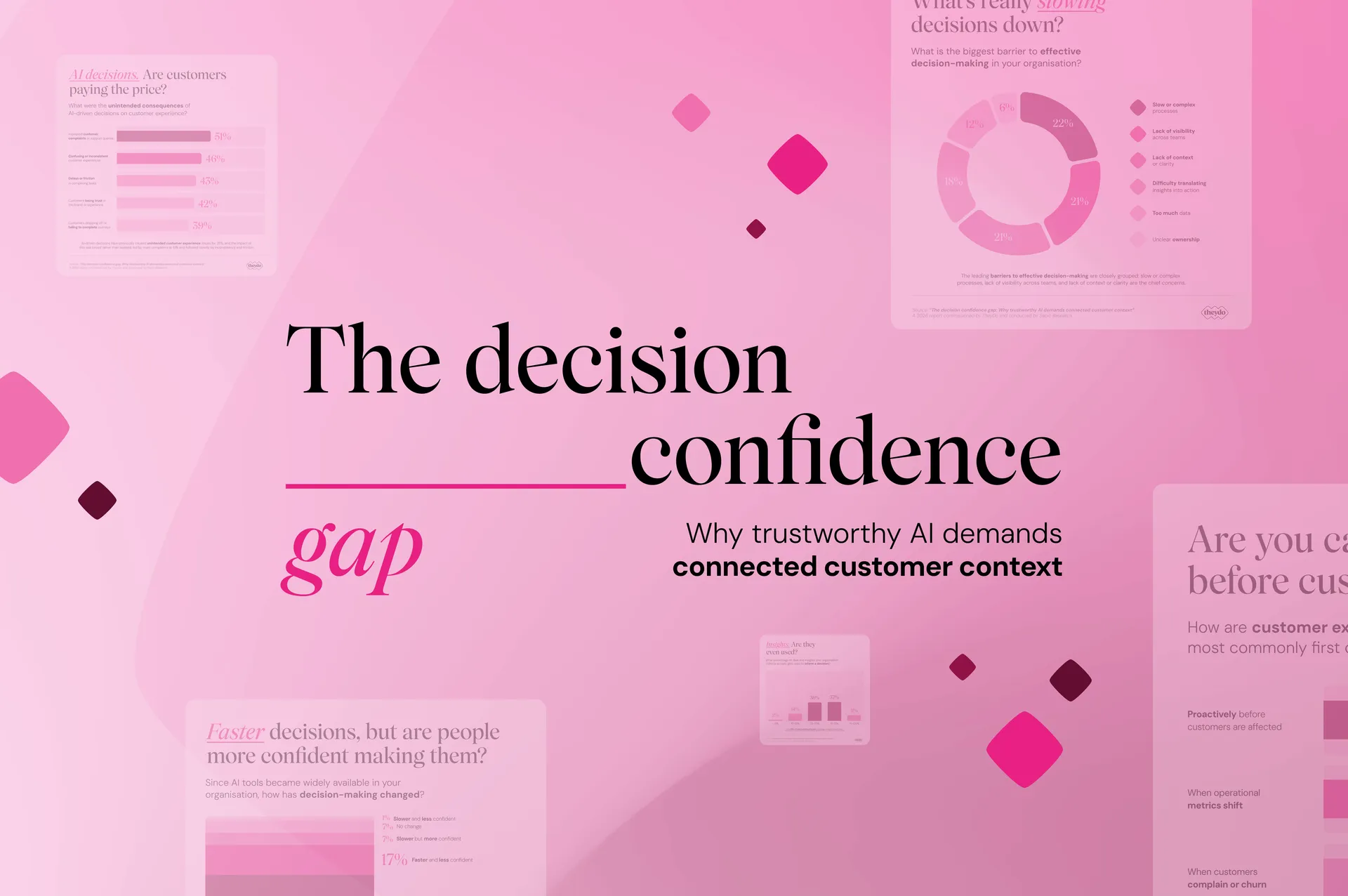 Pink-themed graphic titled "The Decision Confidence Gap" discussing AI's role in decision-making and customer context.