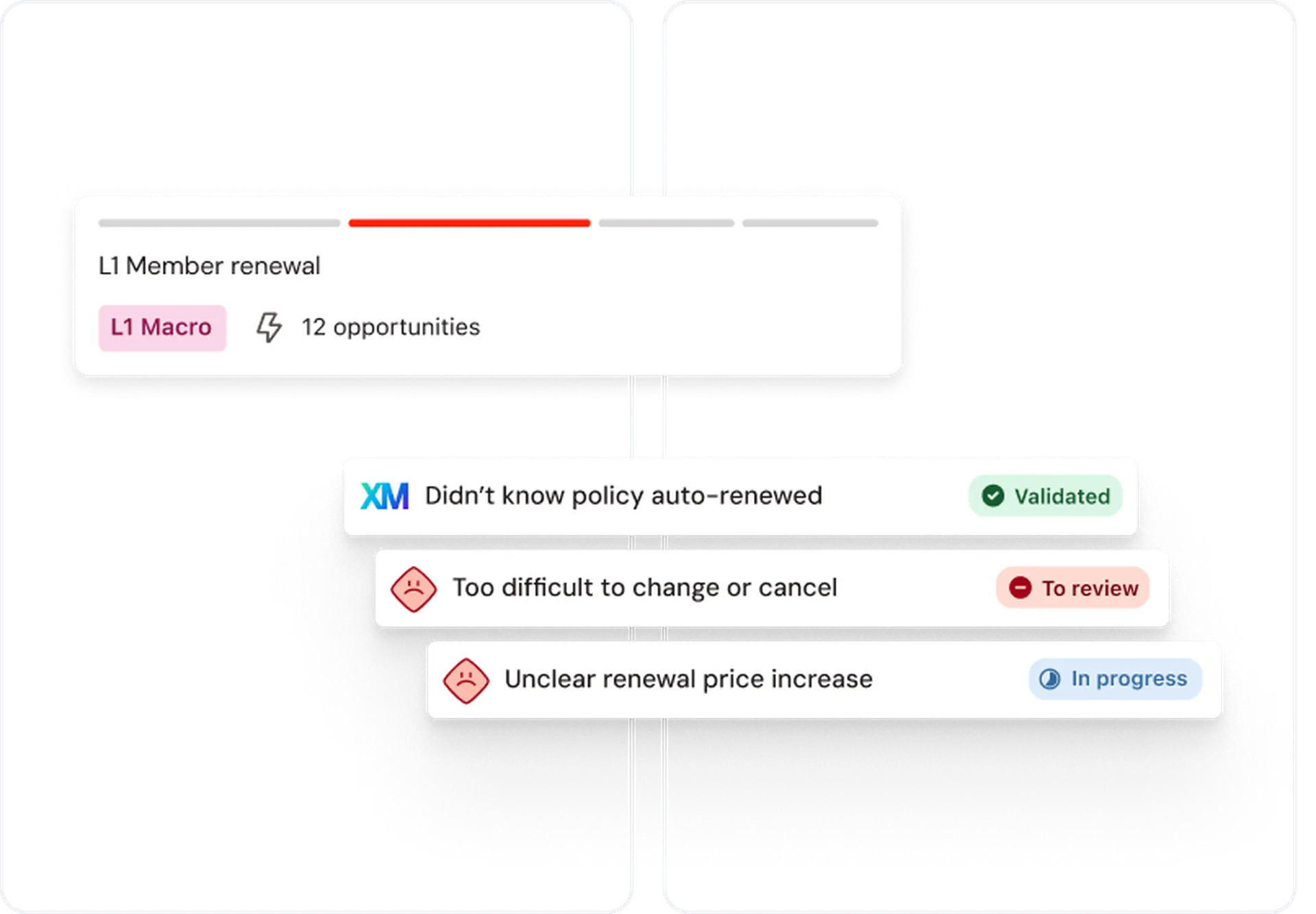 Flowchart showing L1 Member renewal with three issues: auto-renewal, change difficulty, price increase. Status: Validated, To review, In progress.