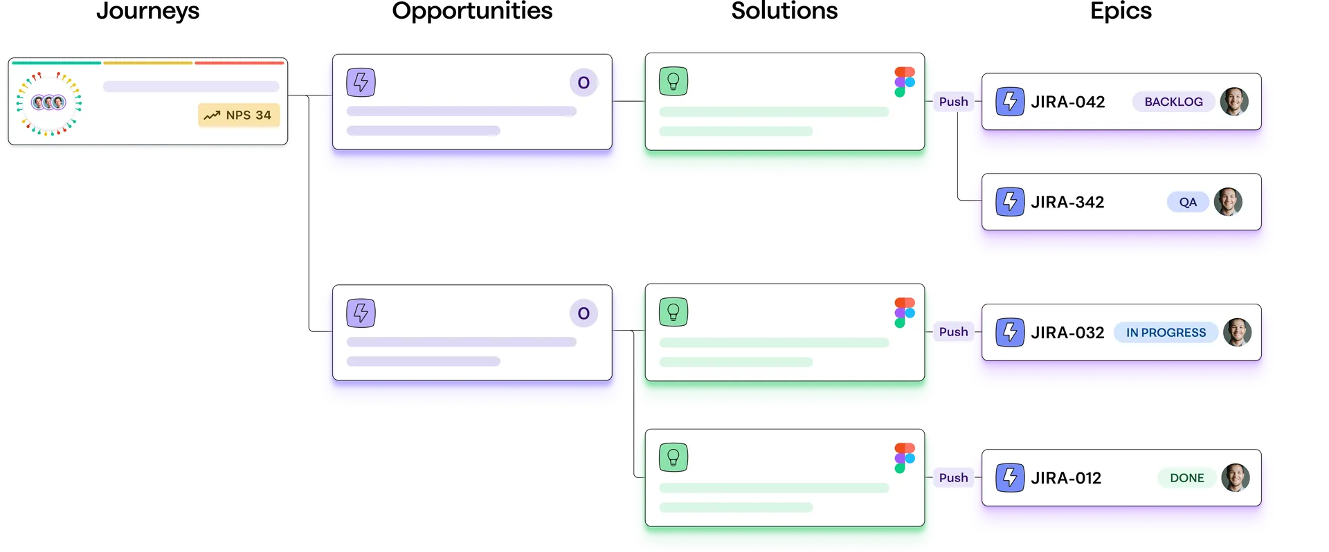 manage epics