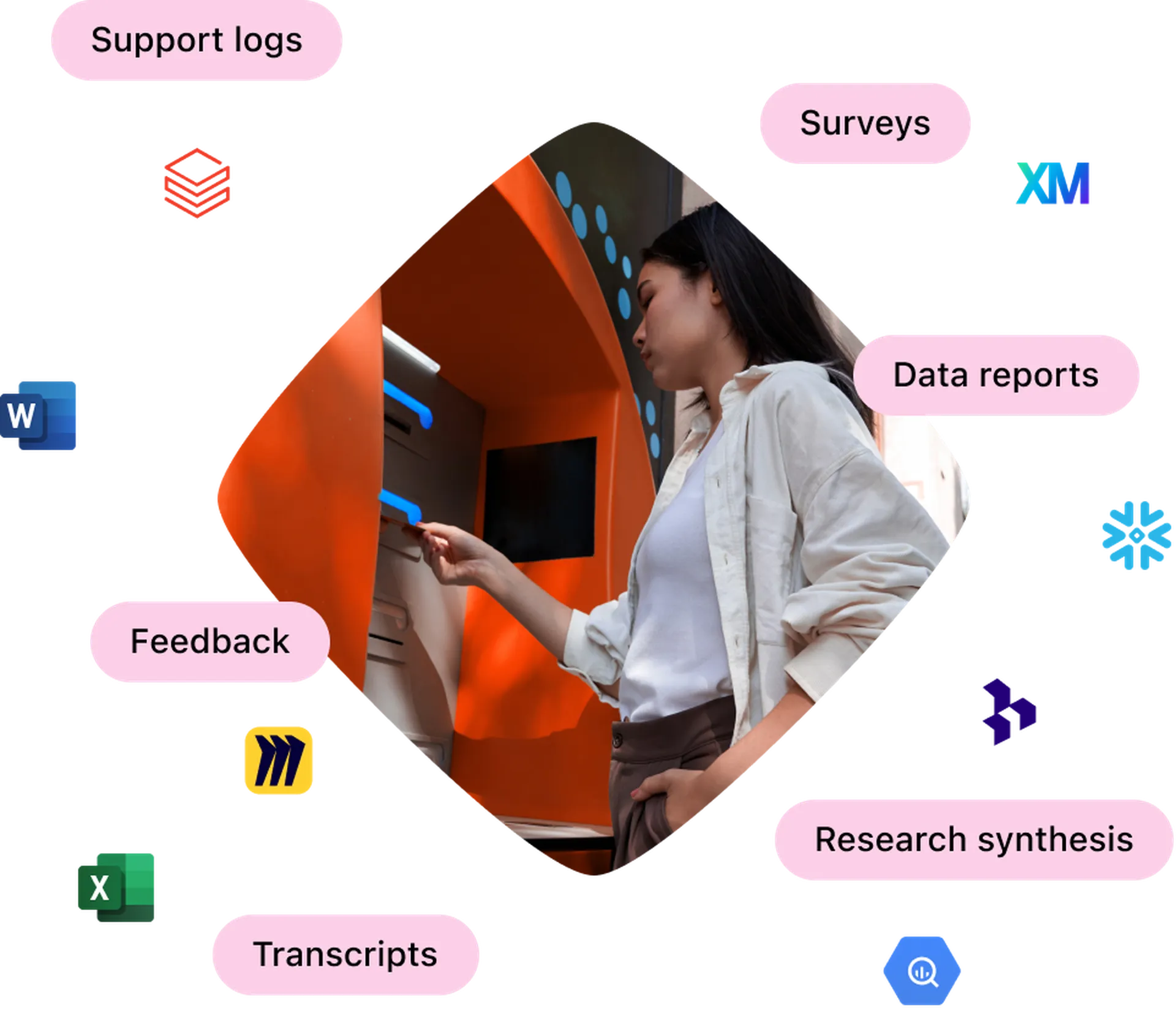 Woman using a machine, surrounded by floating icons of support logs, surveys, data reports, feedback, and other digital tools.